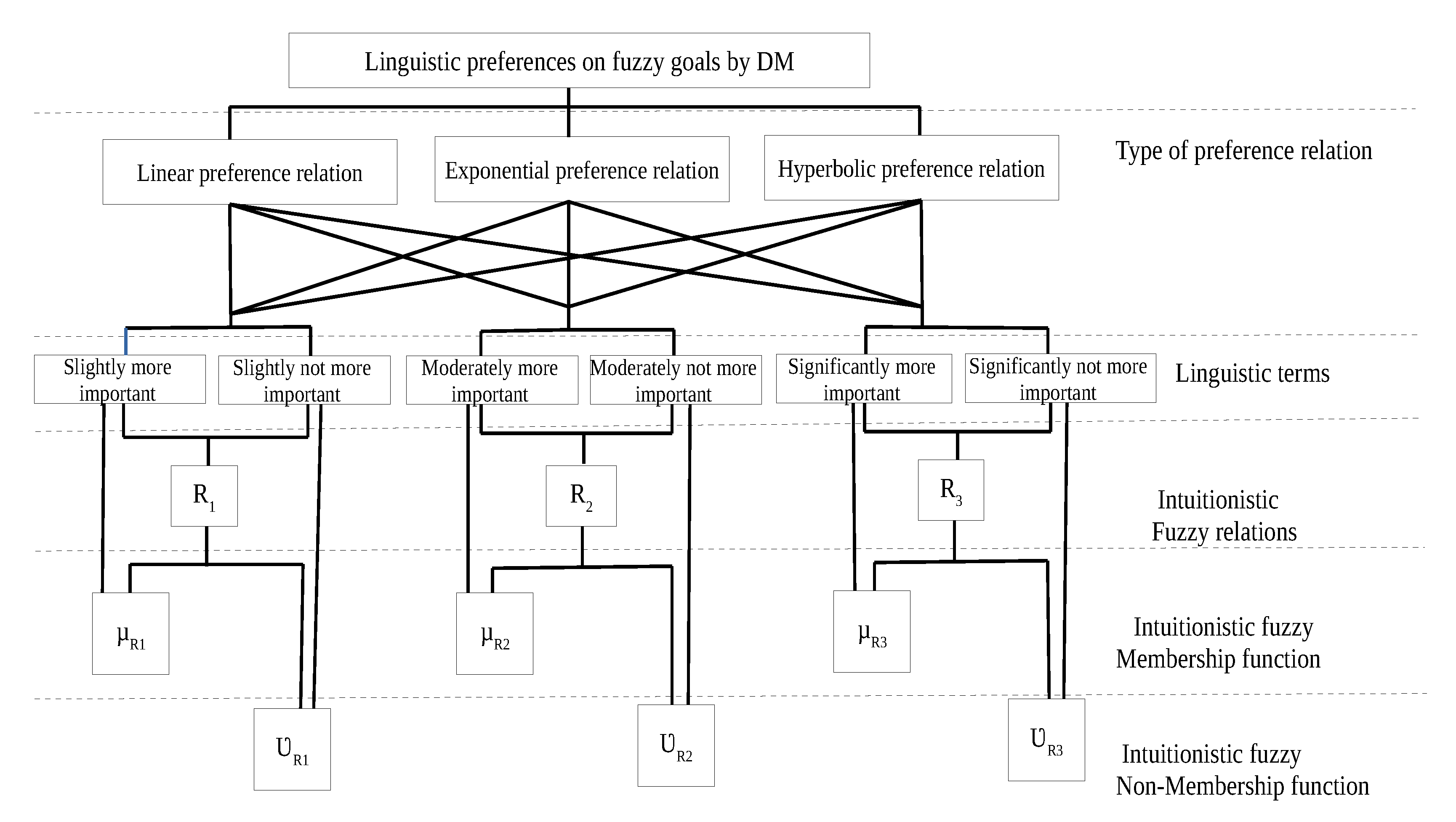 Symmetry 12 01548 g001