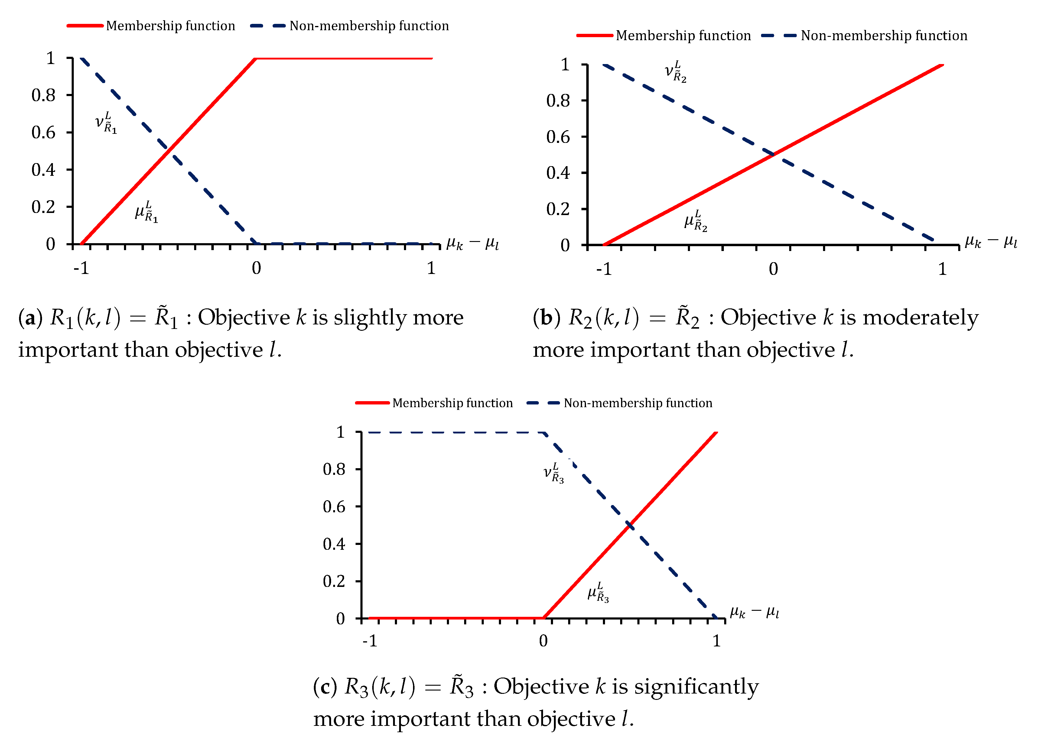 Symmetry 12 01548 g002