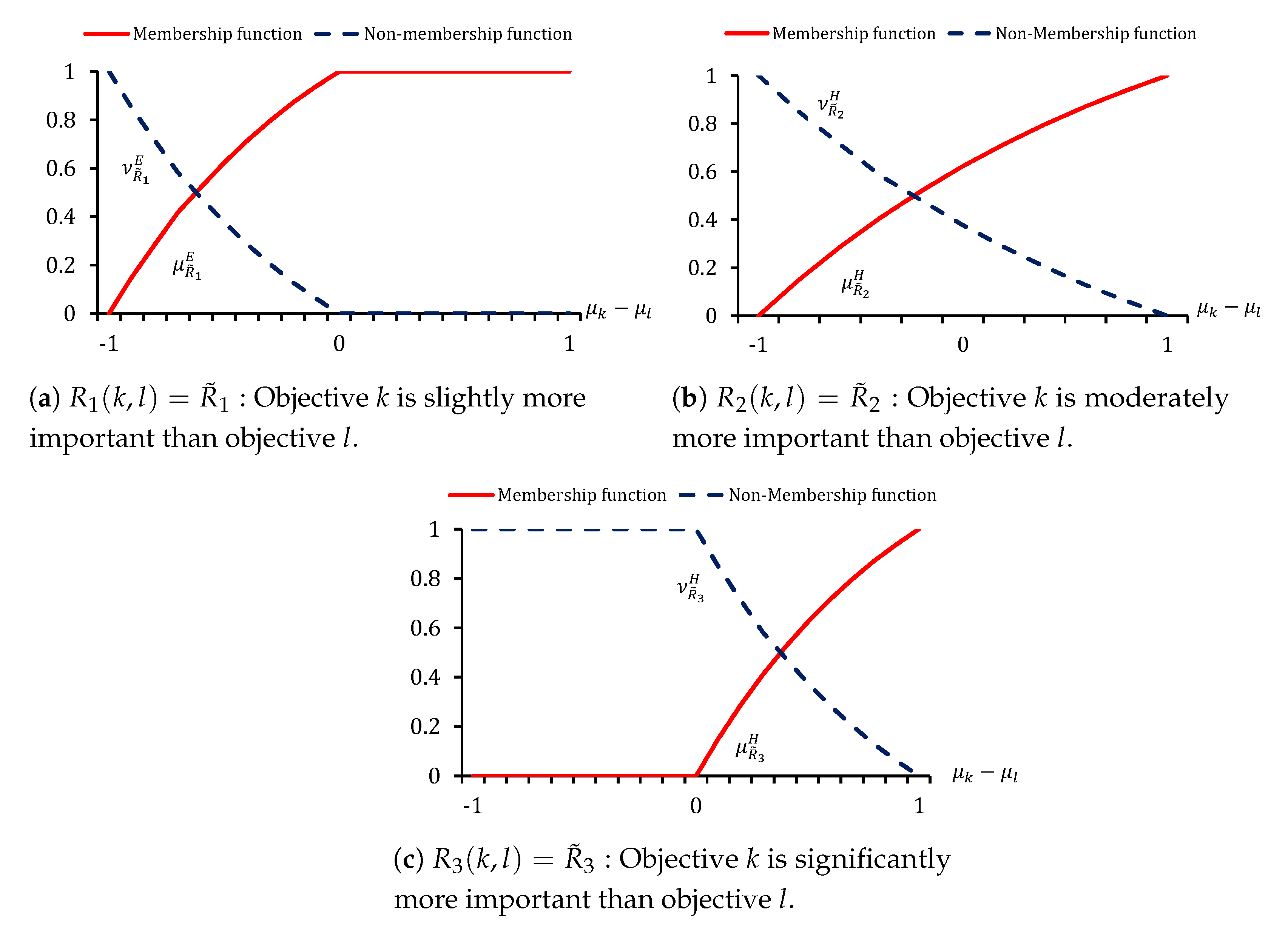 Symmetry 12 01548 g003