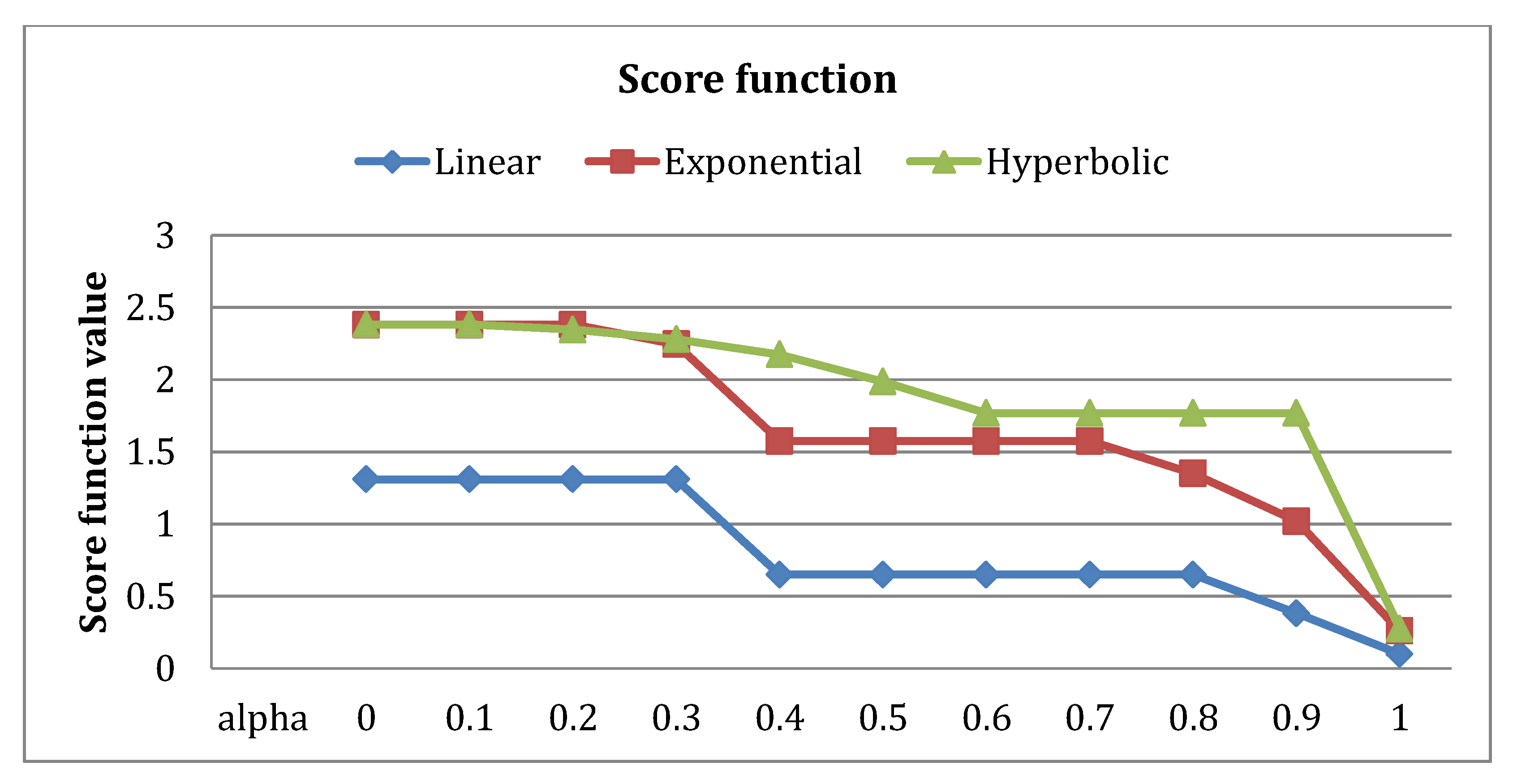 Symmetry 12 01548 g006