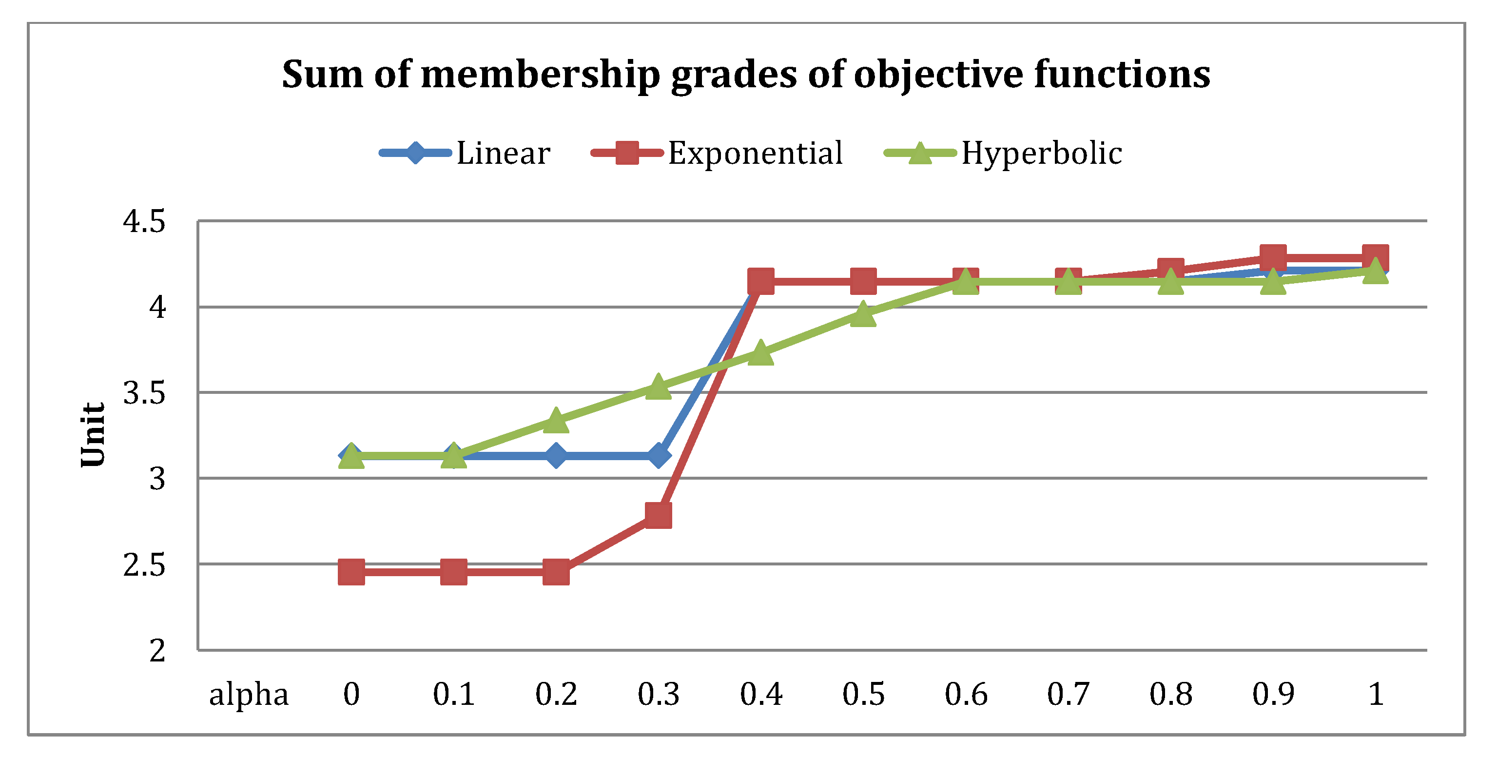Symmetry 12 01548 g007