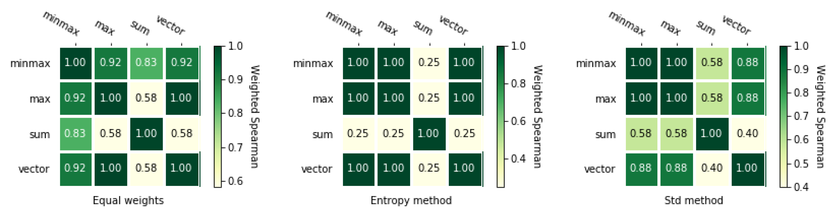 Symmetry 12 01549 g002 Symmetry 12 01549 g002