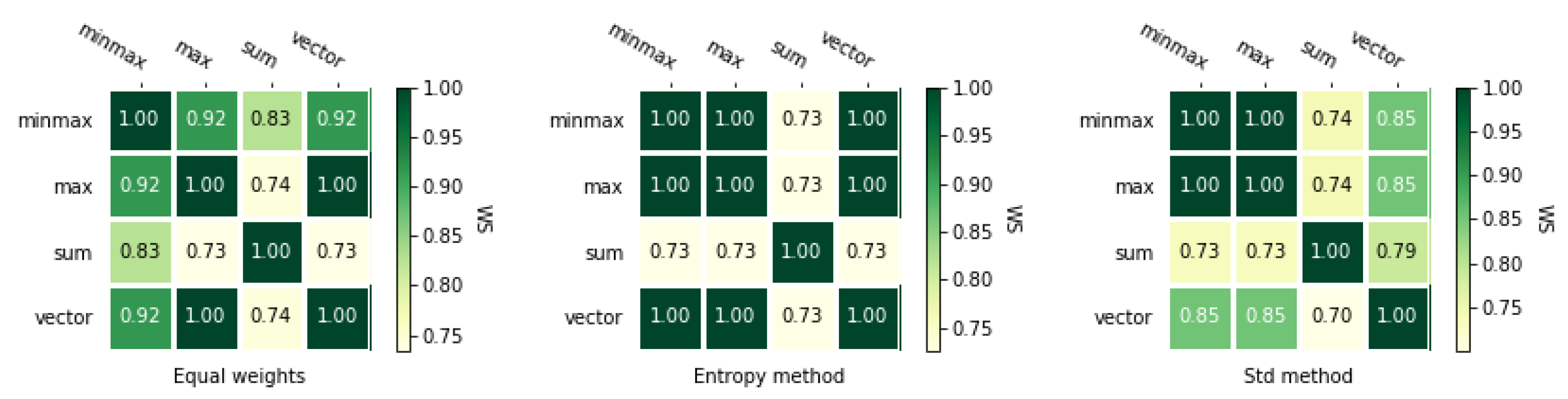 Symmetry 12 01549 g003 Symmetry 12 01549 g003