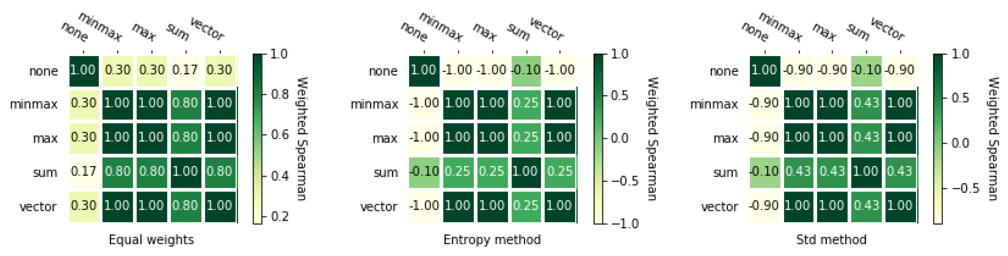 Symmetry 12 01549 g004 Symmetry 12 01549 g004