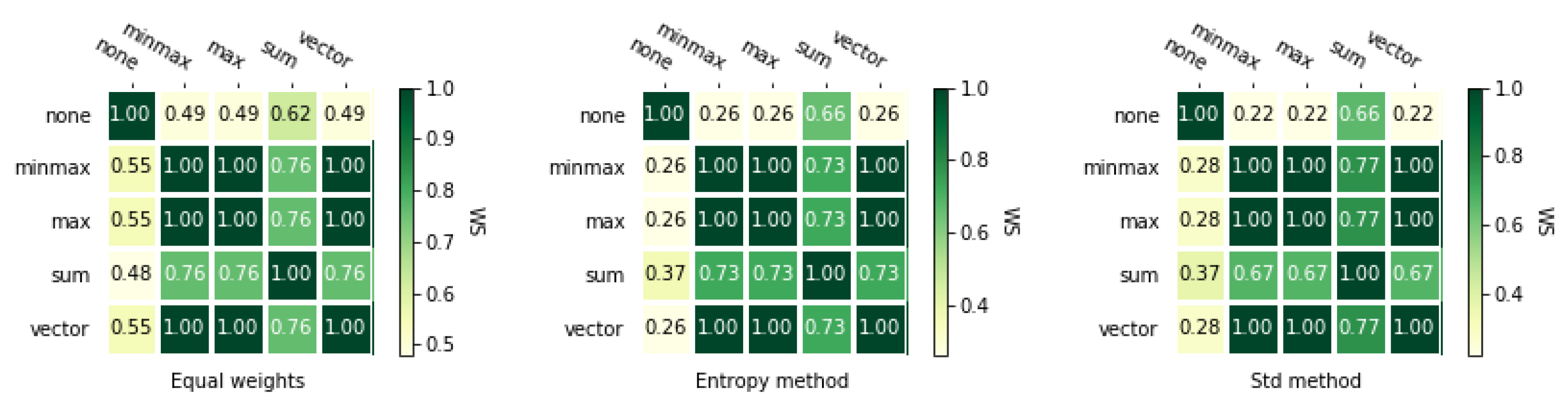 Symmetry 12 01549 g005 Symmetry 12 01549 g005