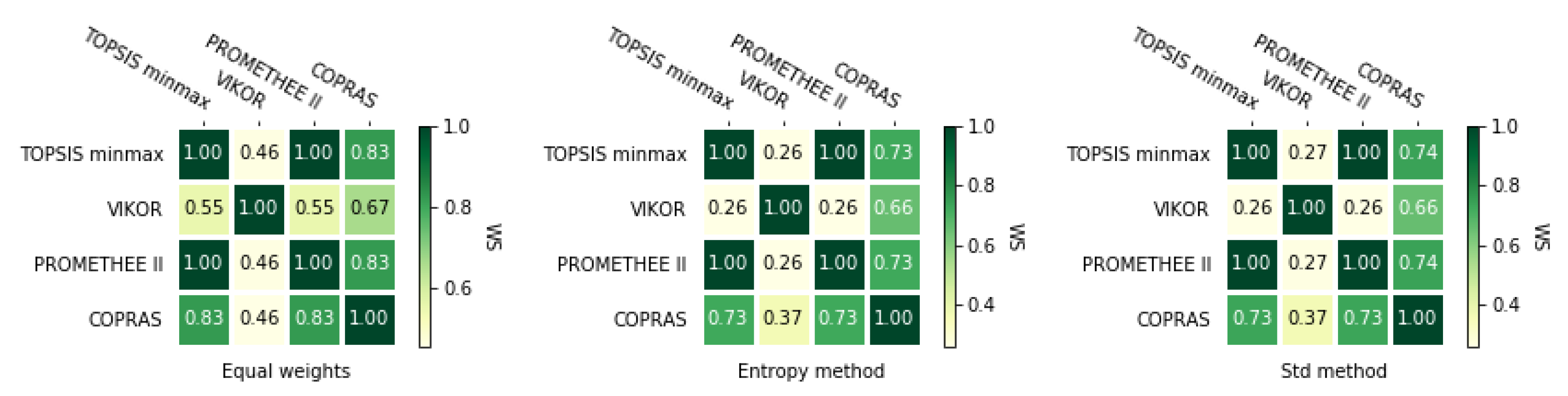 Symmetry 12 01549 g009 Symmetry 12 01549 g009