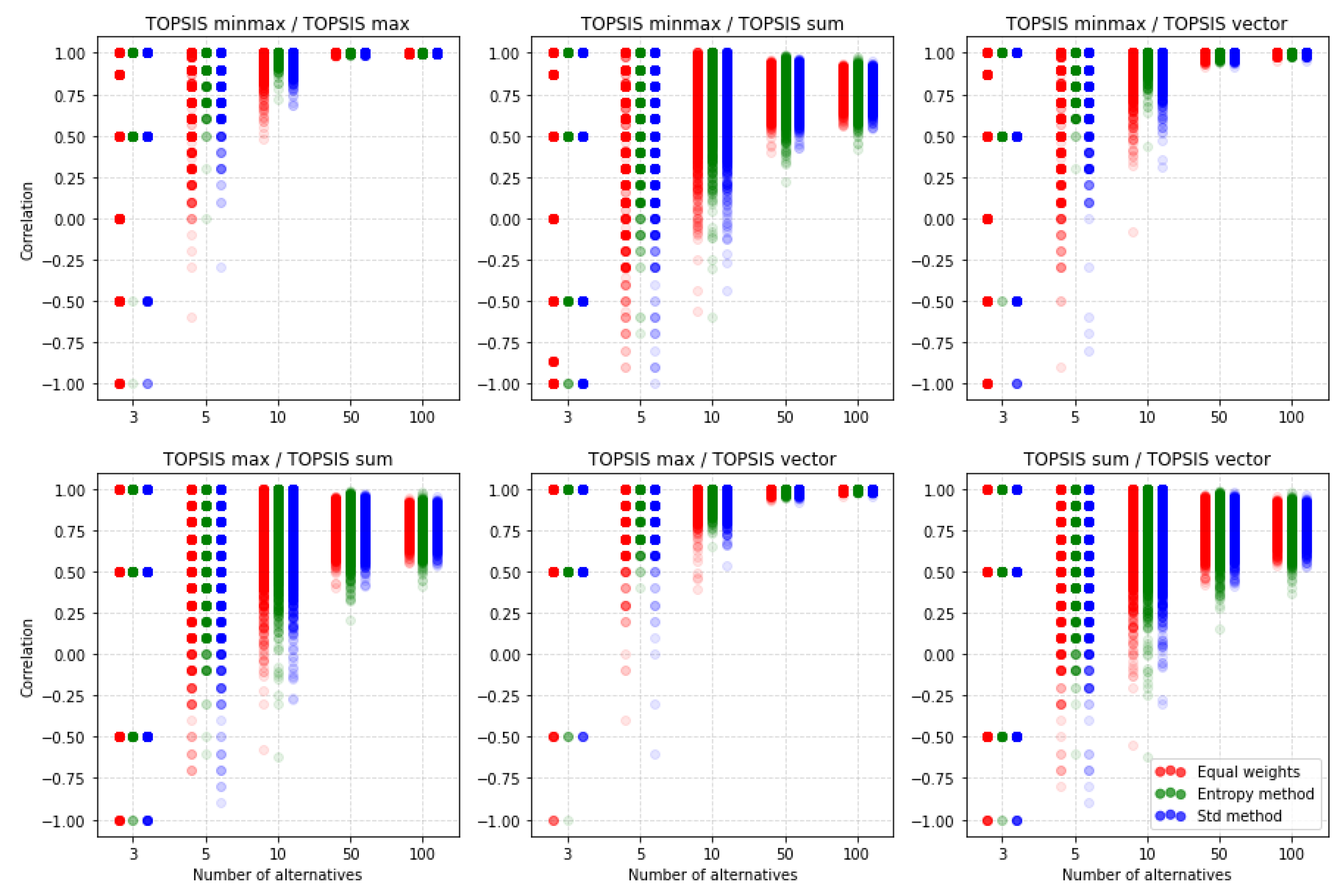 Symmetry 12 01549 g010 Symmetry 12 01549 g010