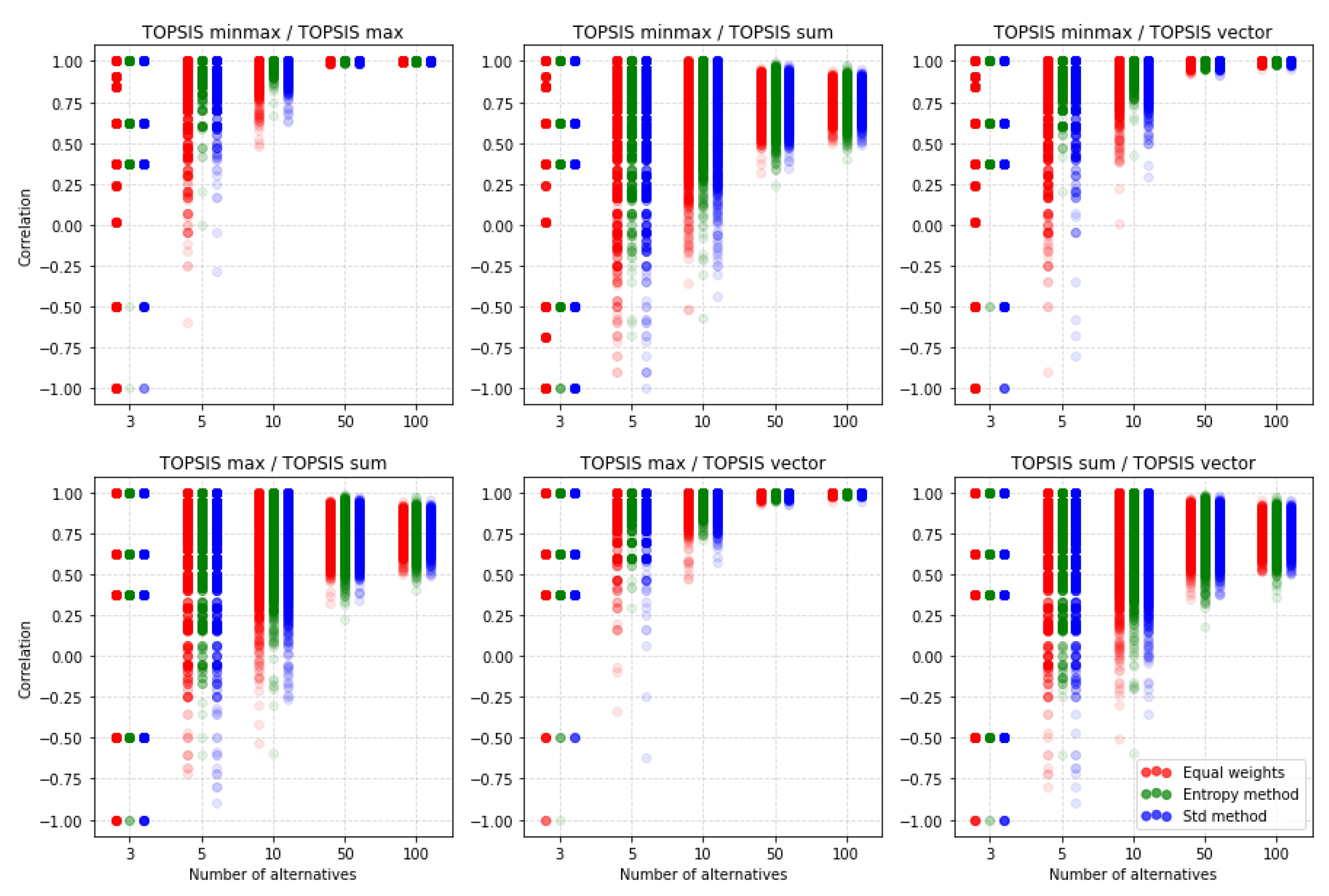 Symmetry 12 01549 g011 Symmetry 12 01549 g011