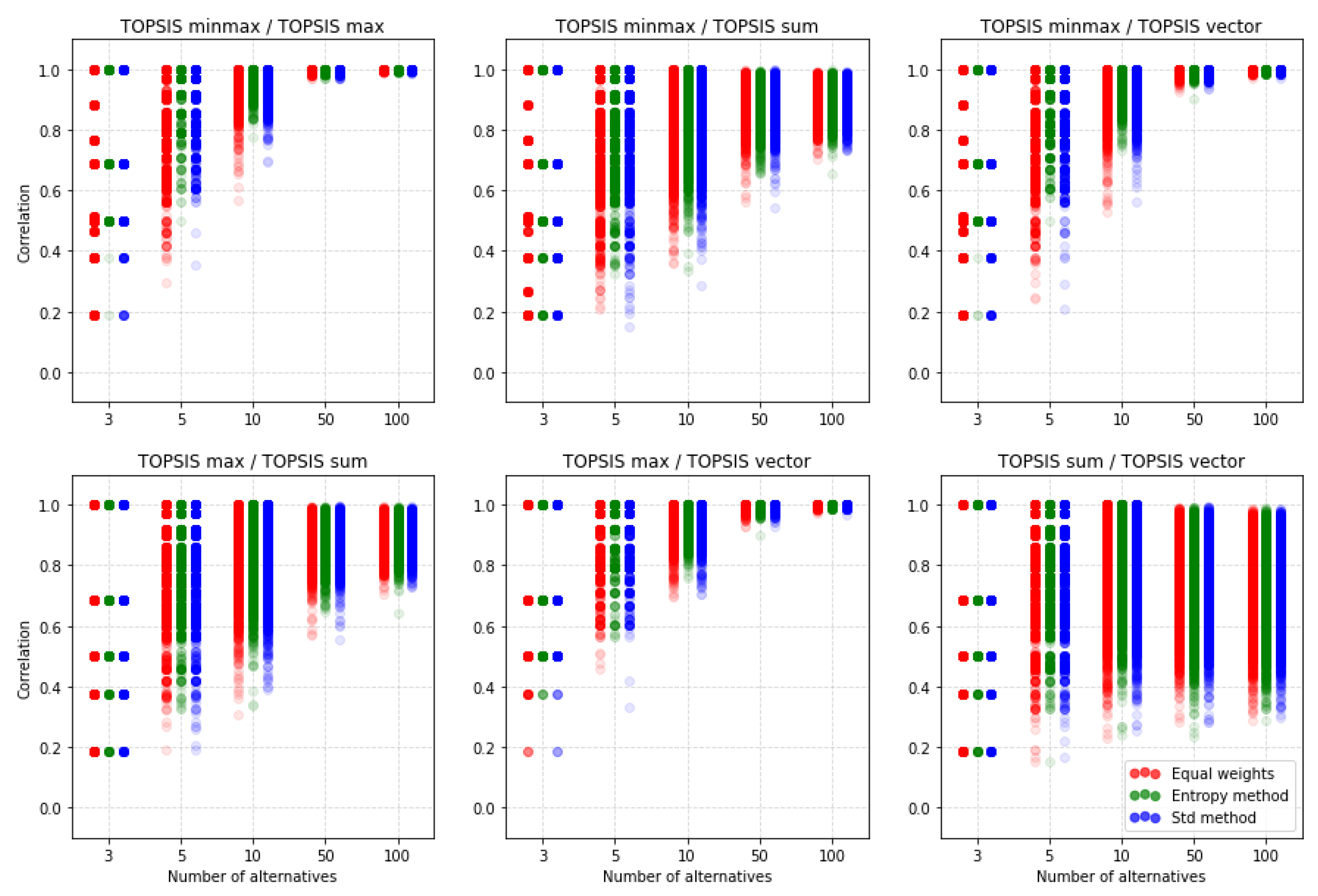 Symmetry 12 01549 g012 Symmetry 12 01549 g012