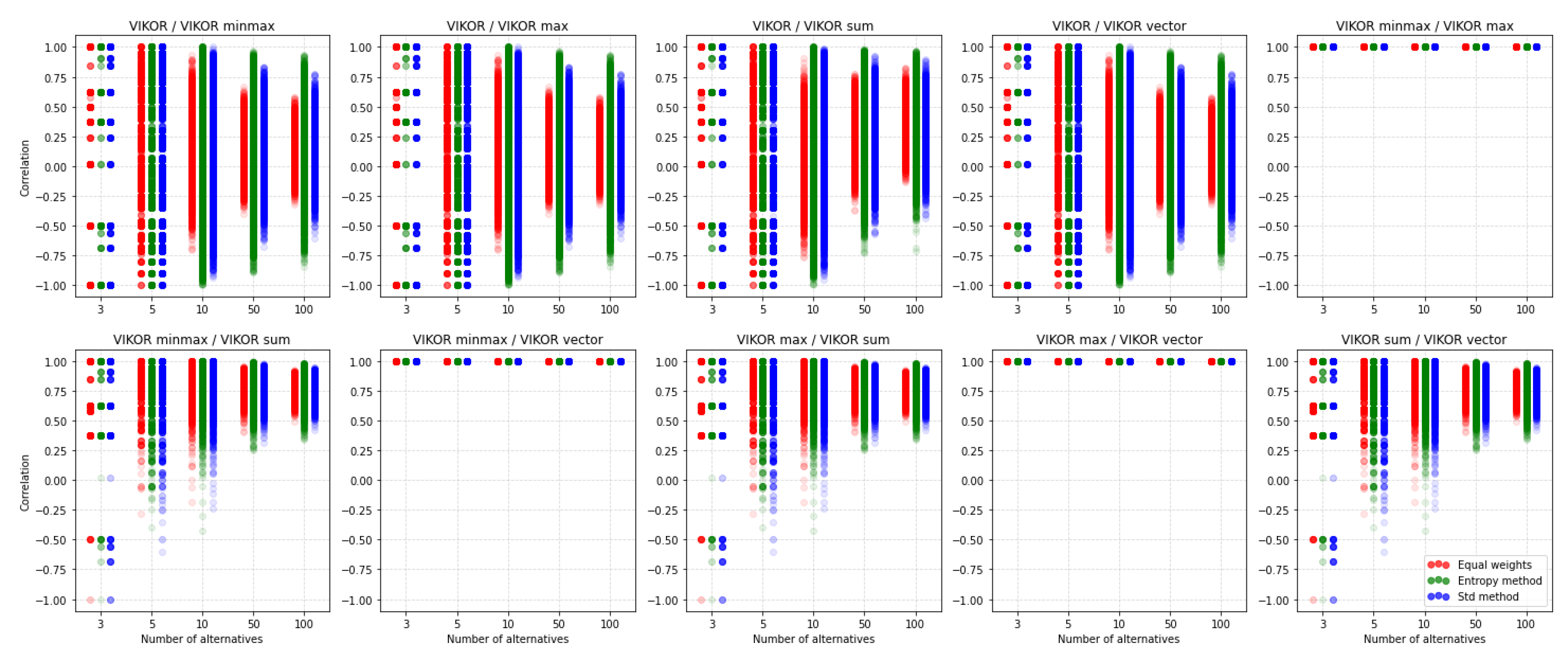 Symmetry 12 01549 g013 Symmetry 12 01549 g013