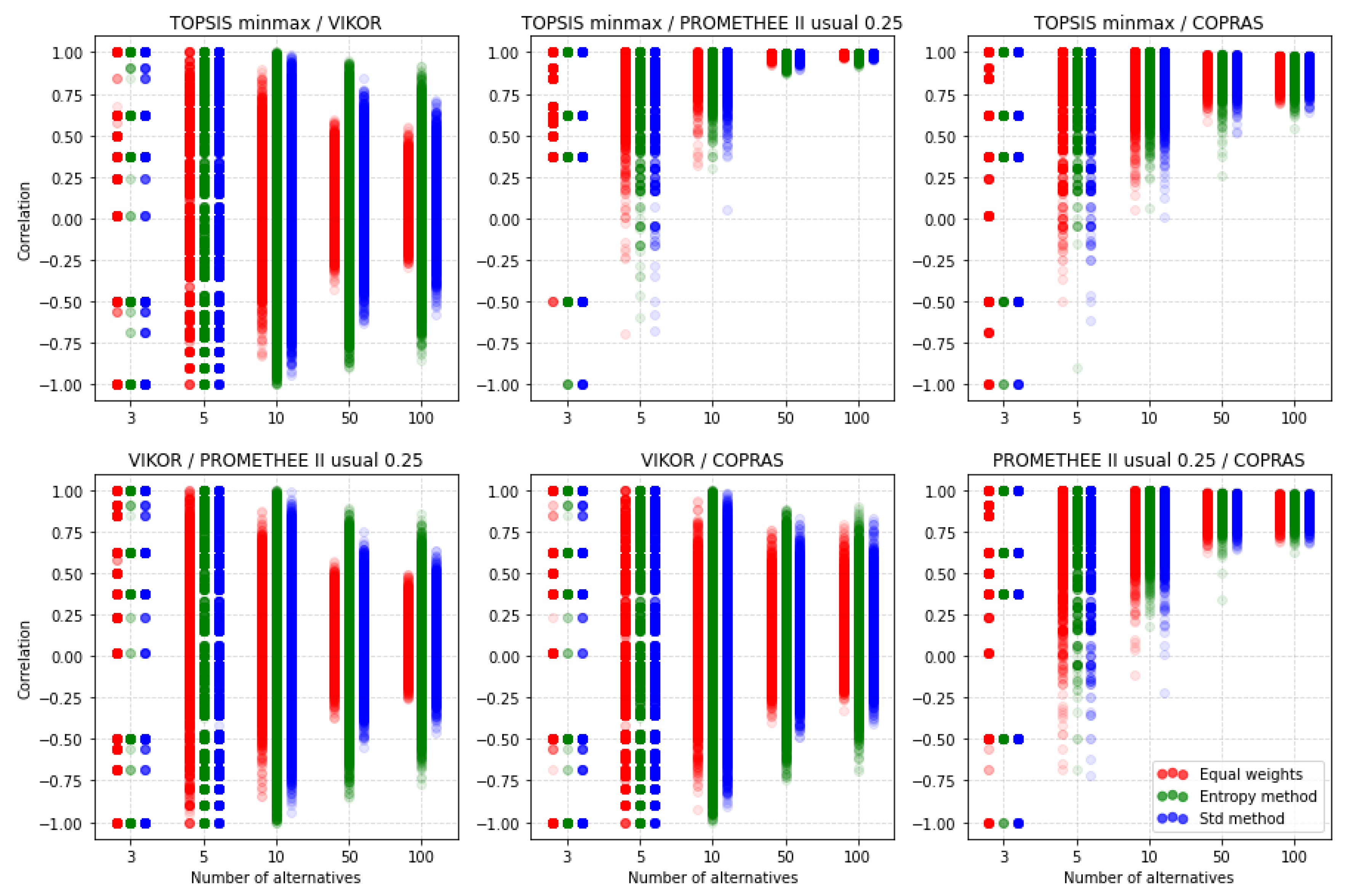 Symmetry 12 01549 g017 Symmetry 12 01549 g017