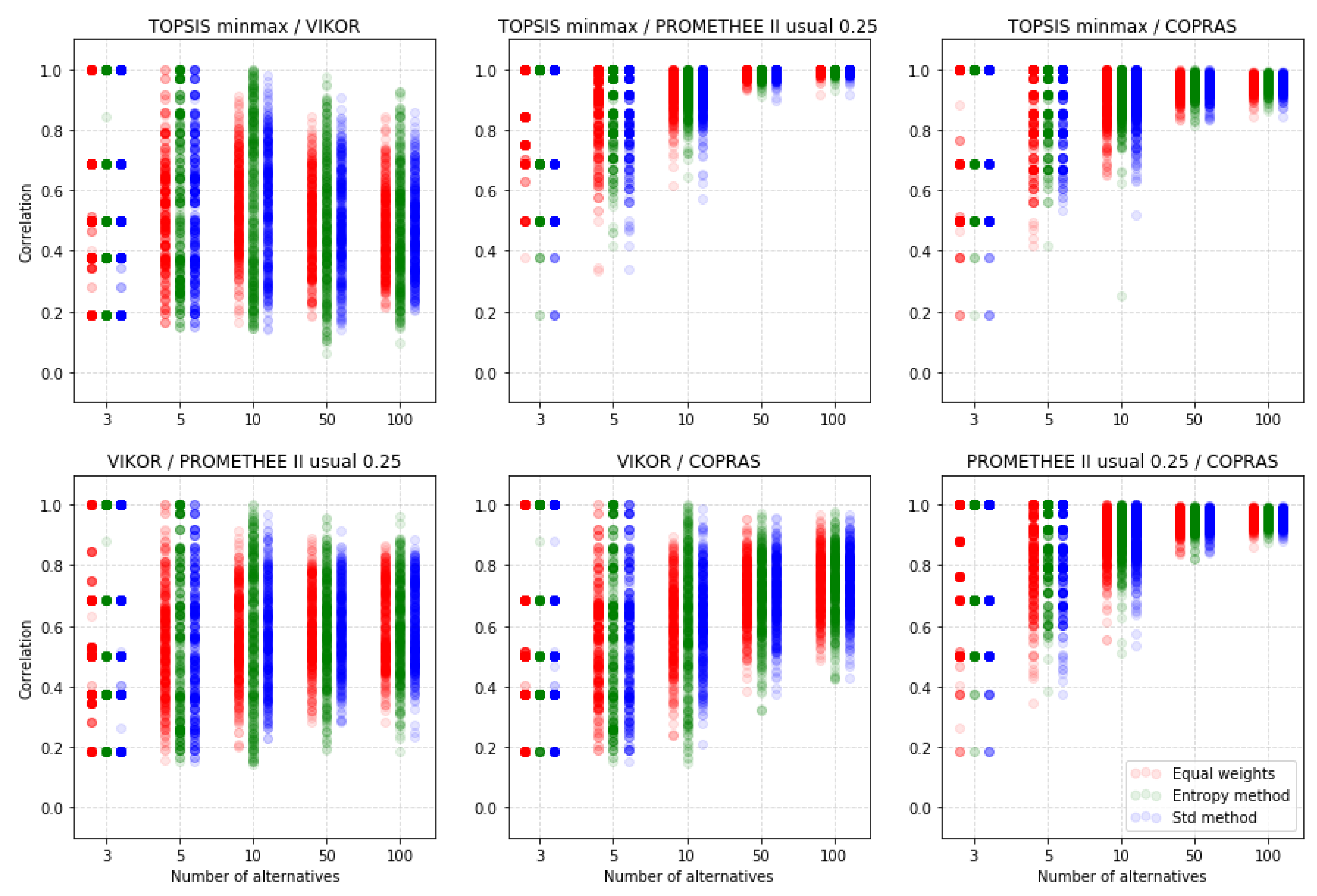 Symmetry 12 01549 g018 Symmetry 12 01549 g018