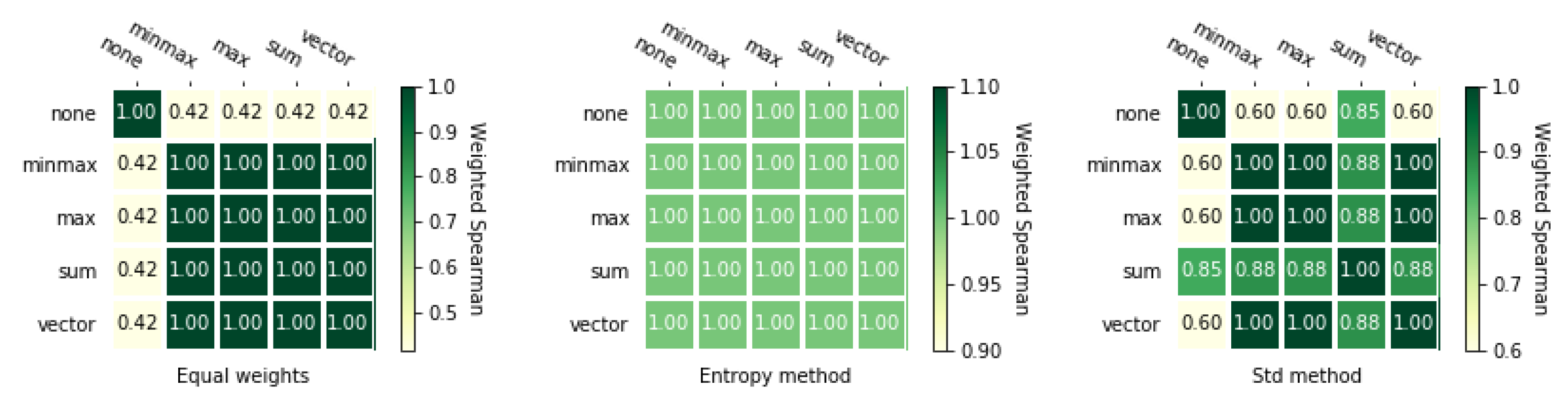 Symmetry 12 01549 g0a3 Symmetry 12 01549 g0a3