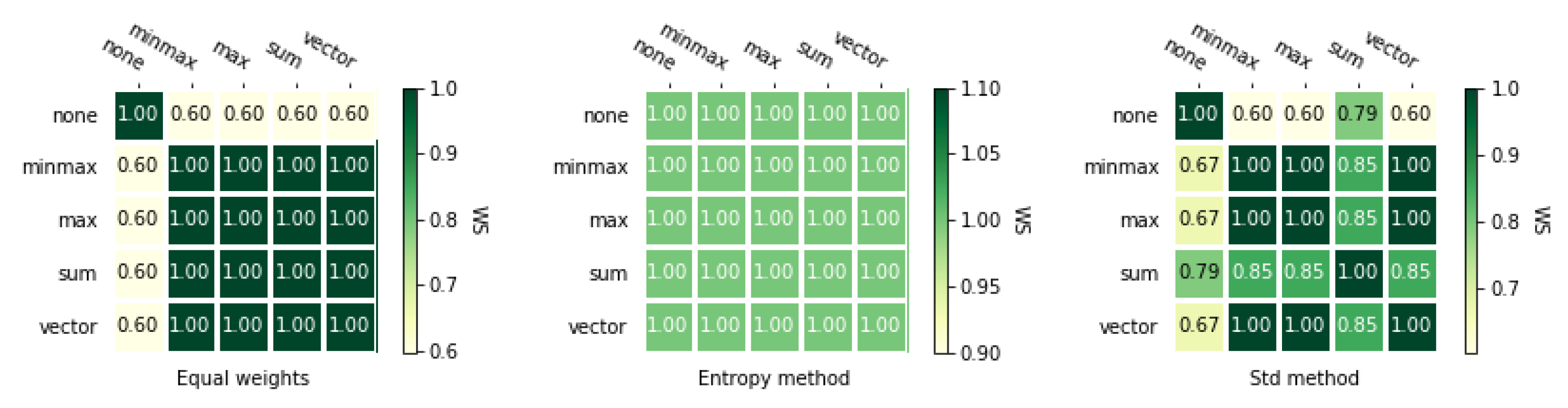 Symmetry 12 01549 g0a4 Symmetry 12 01549 g0a4