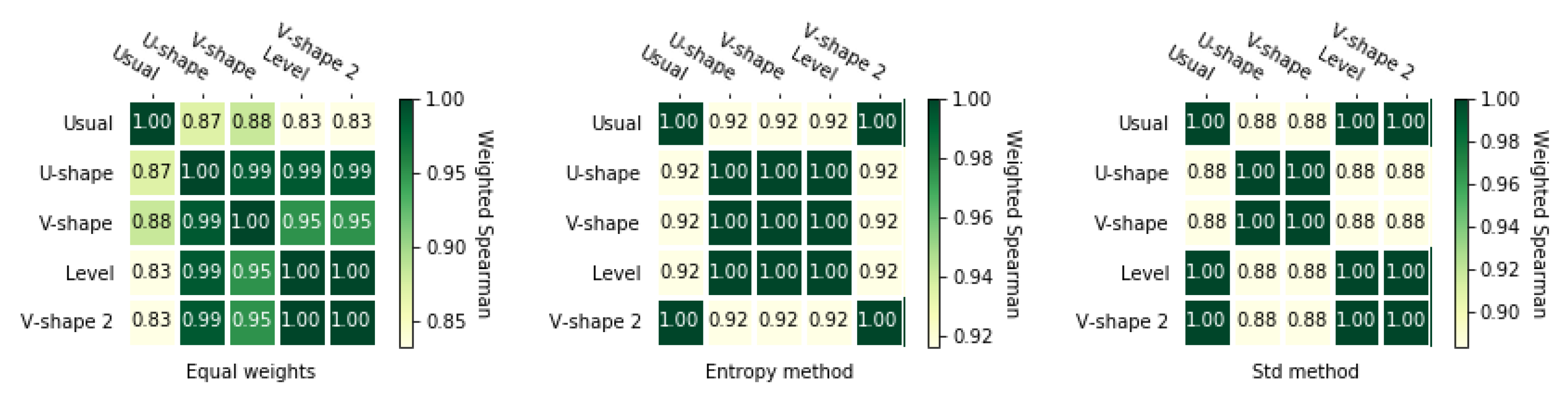 Symmetry 12 01549 g0a5 Symmetry 12 01549 g0a5