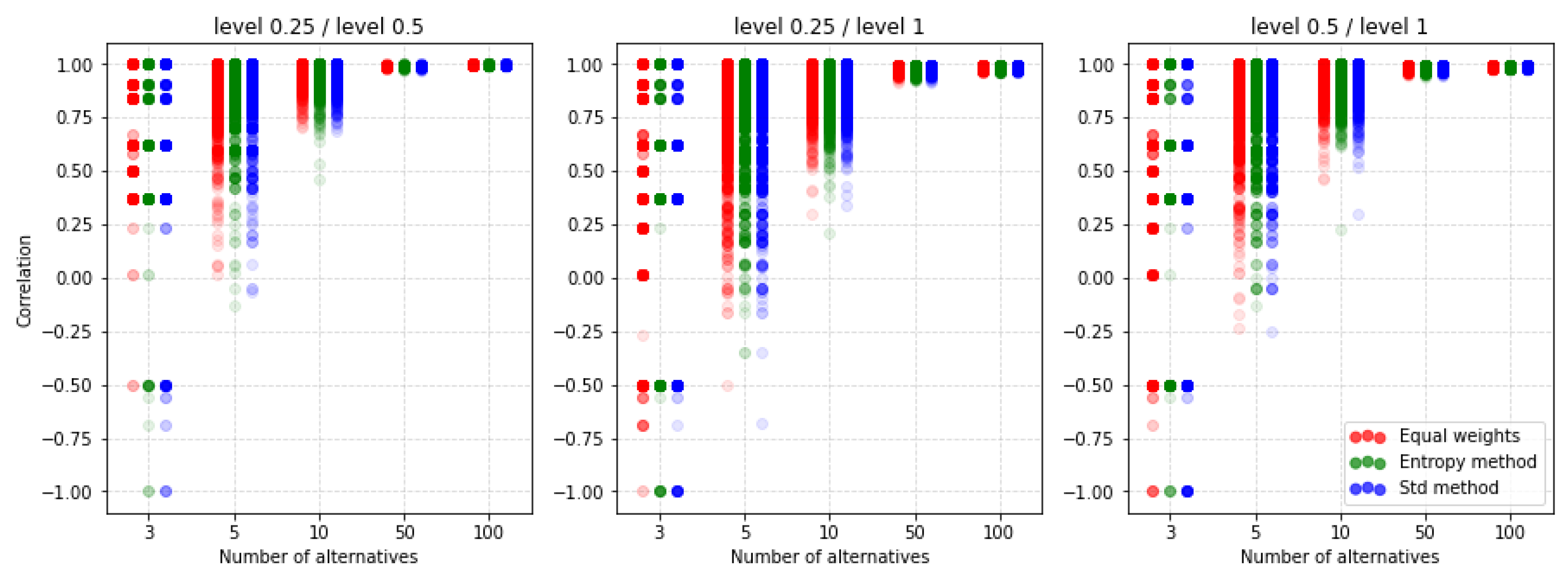 Symmetry 12 01549 g0a9 Symmetry 12 01549 g0a9