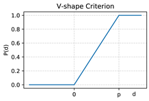 Symmetry 12 01549 i003 Symmetry 12 01549 i003