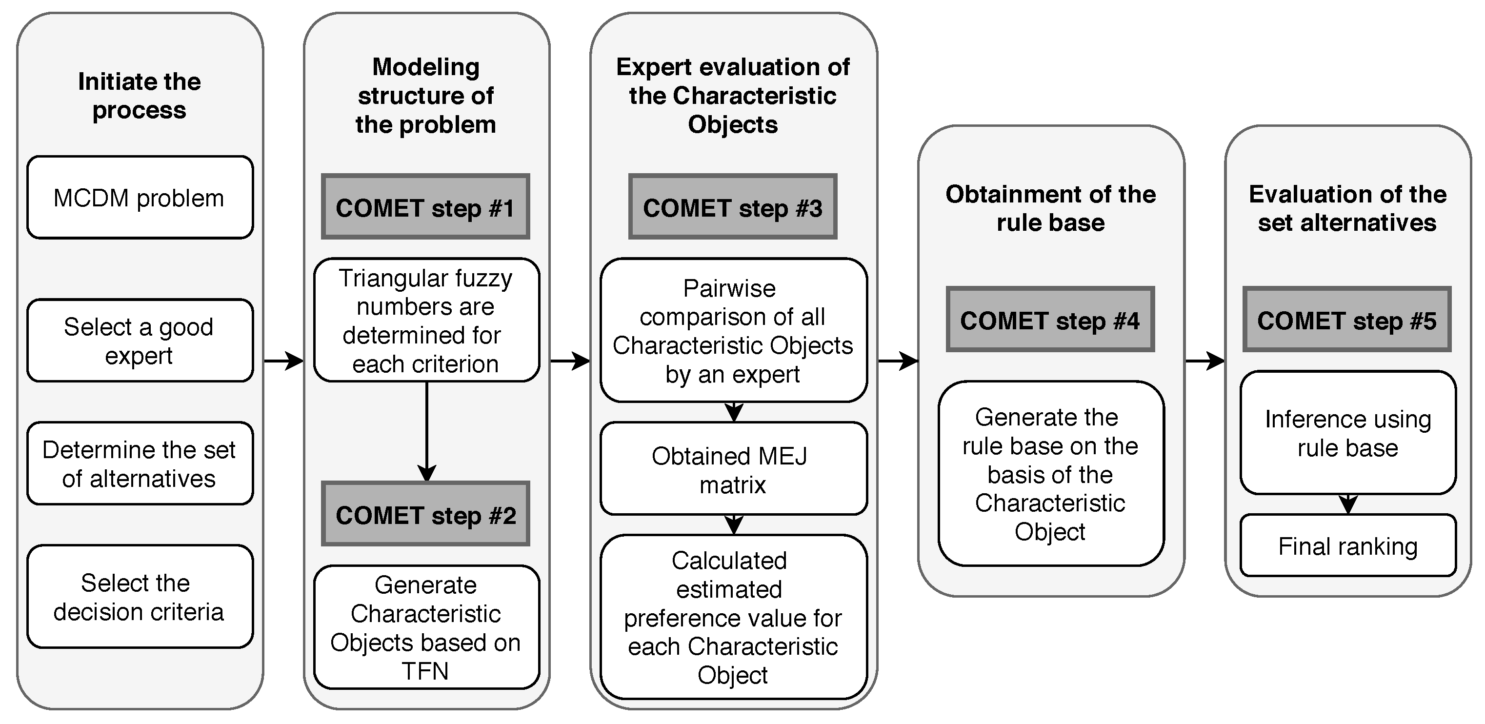 Symmetry 12 01551 g001