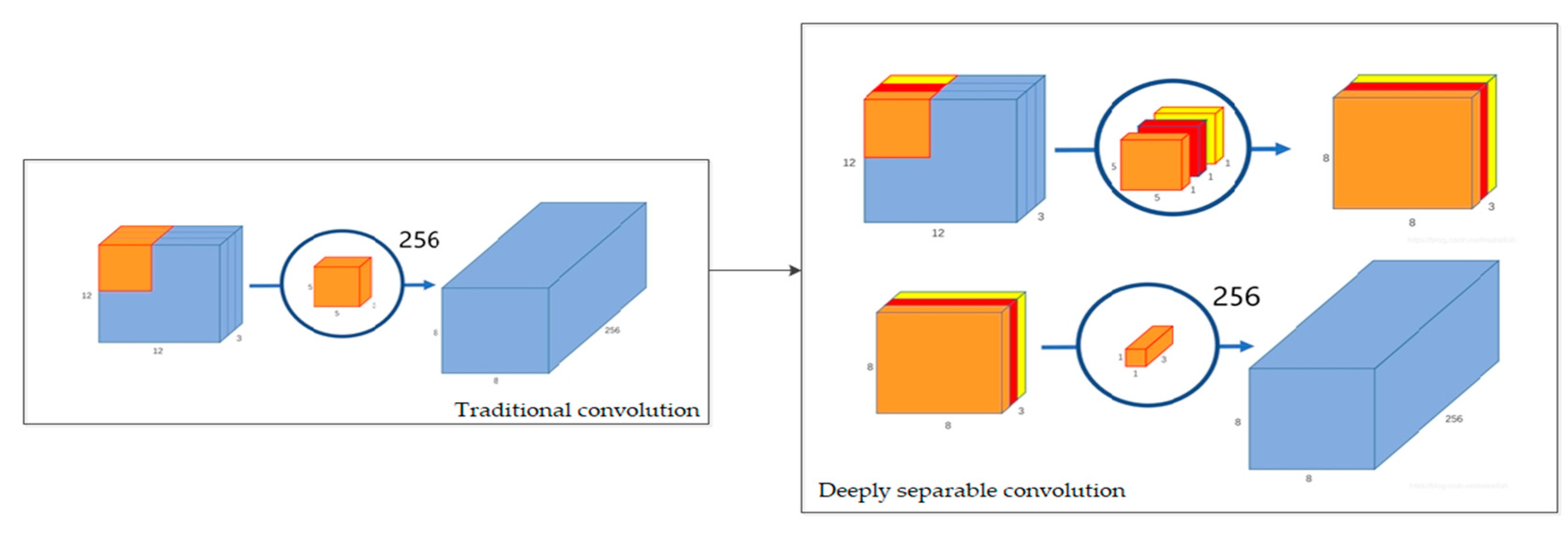 Symmetry 12 01552 g003