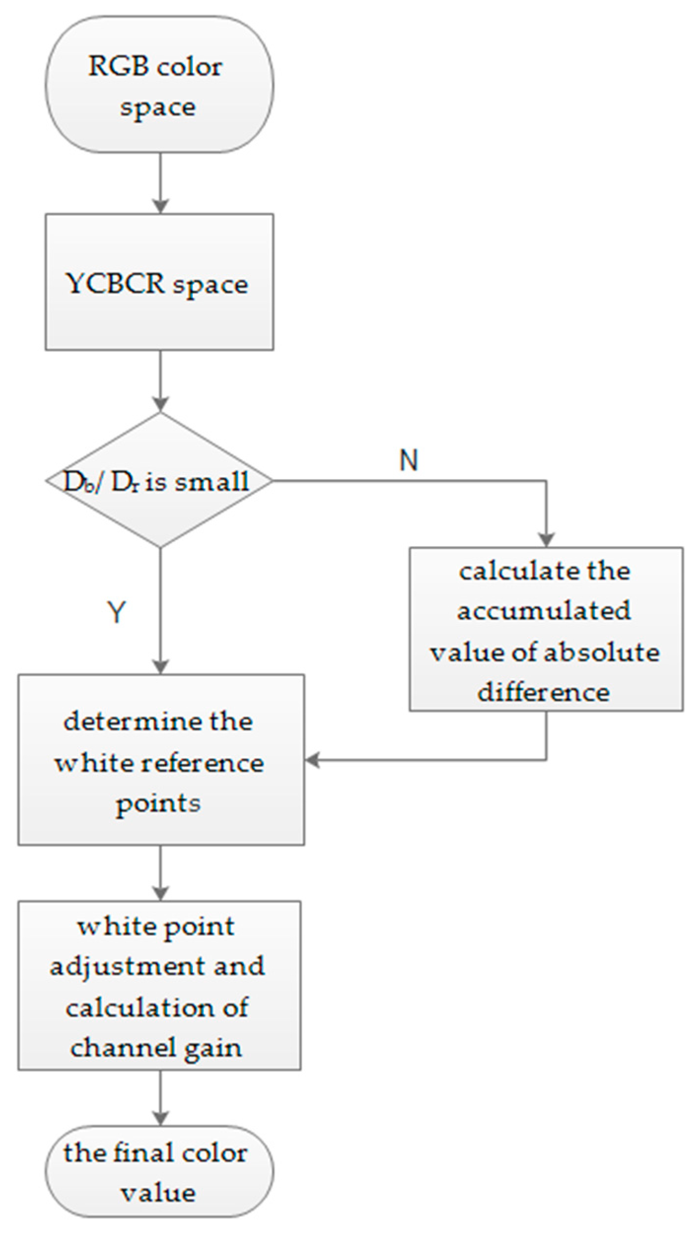 Symmetry 12 01552 g013