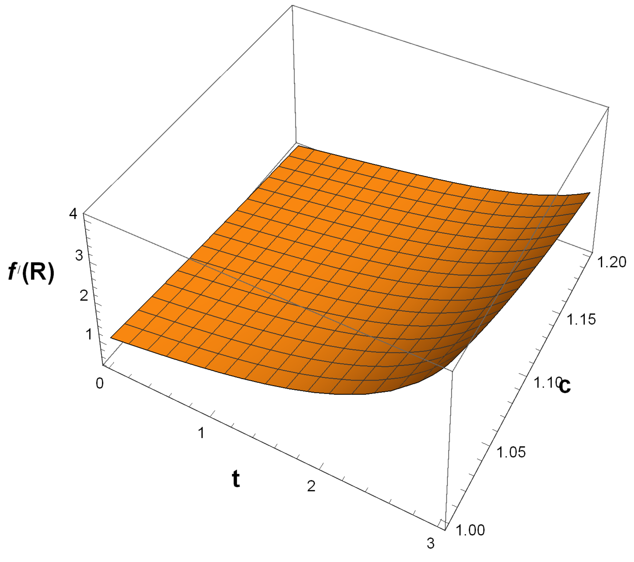 Symmetry 12 01559 g002