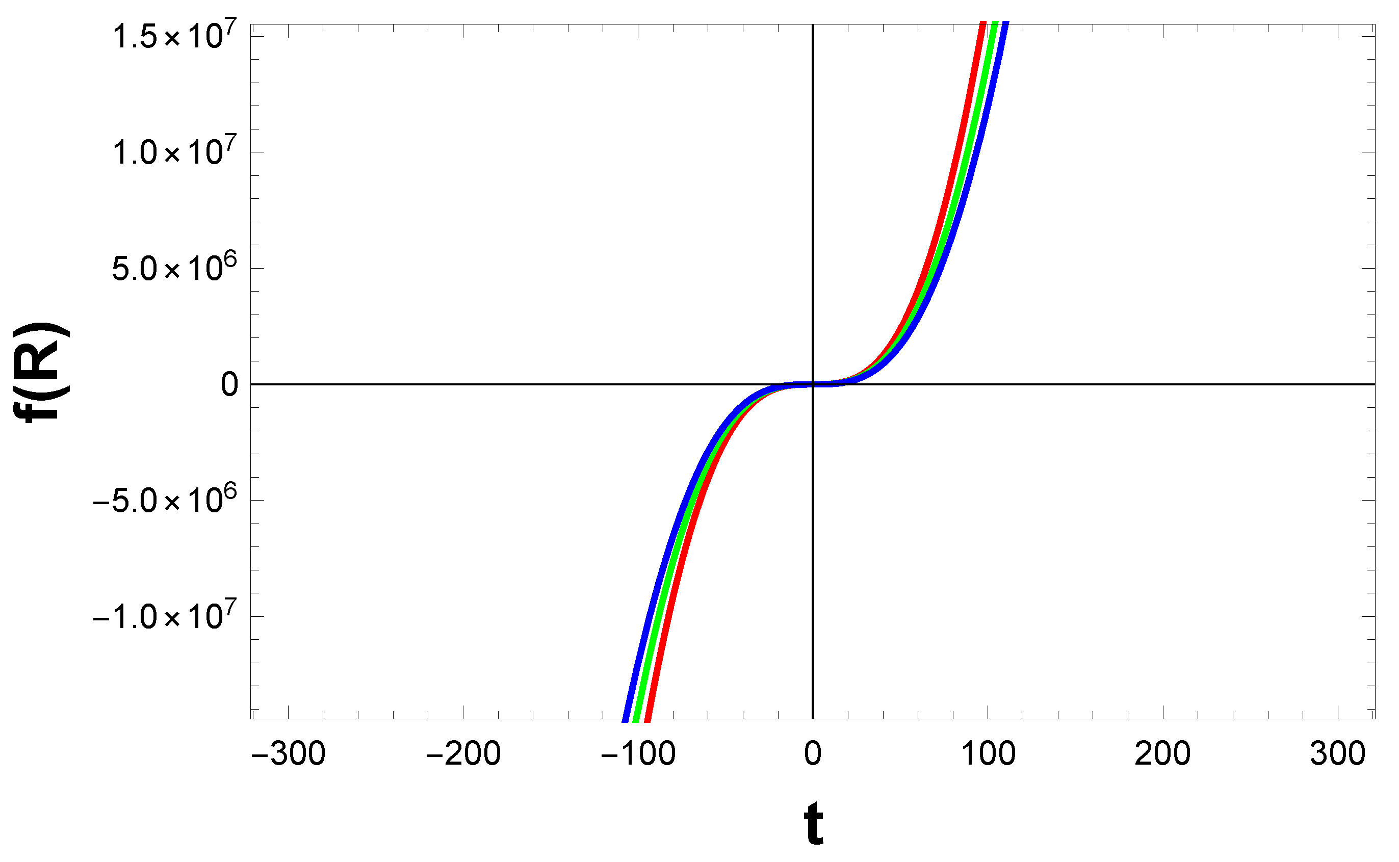 Symmetry 12 01559 g003