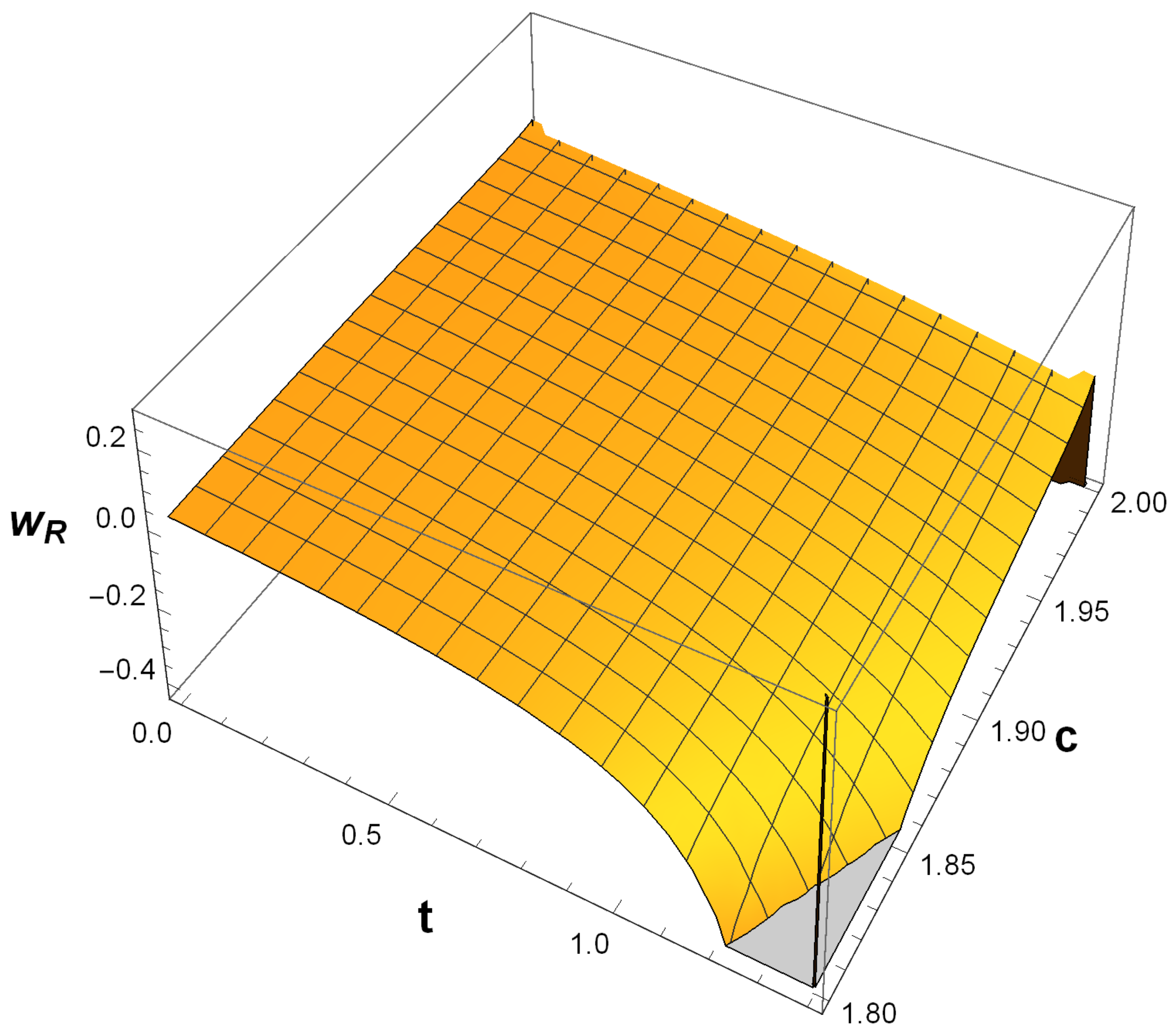 Symmetry 12 01559 g006 550