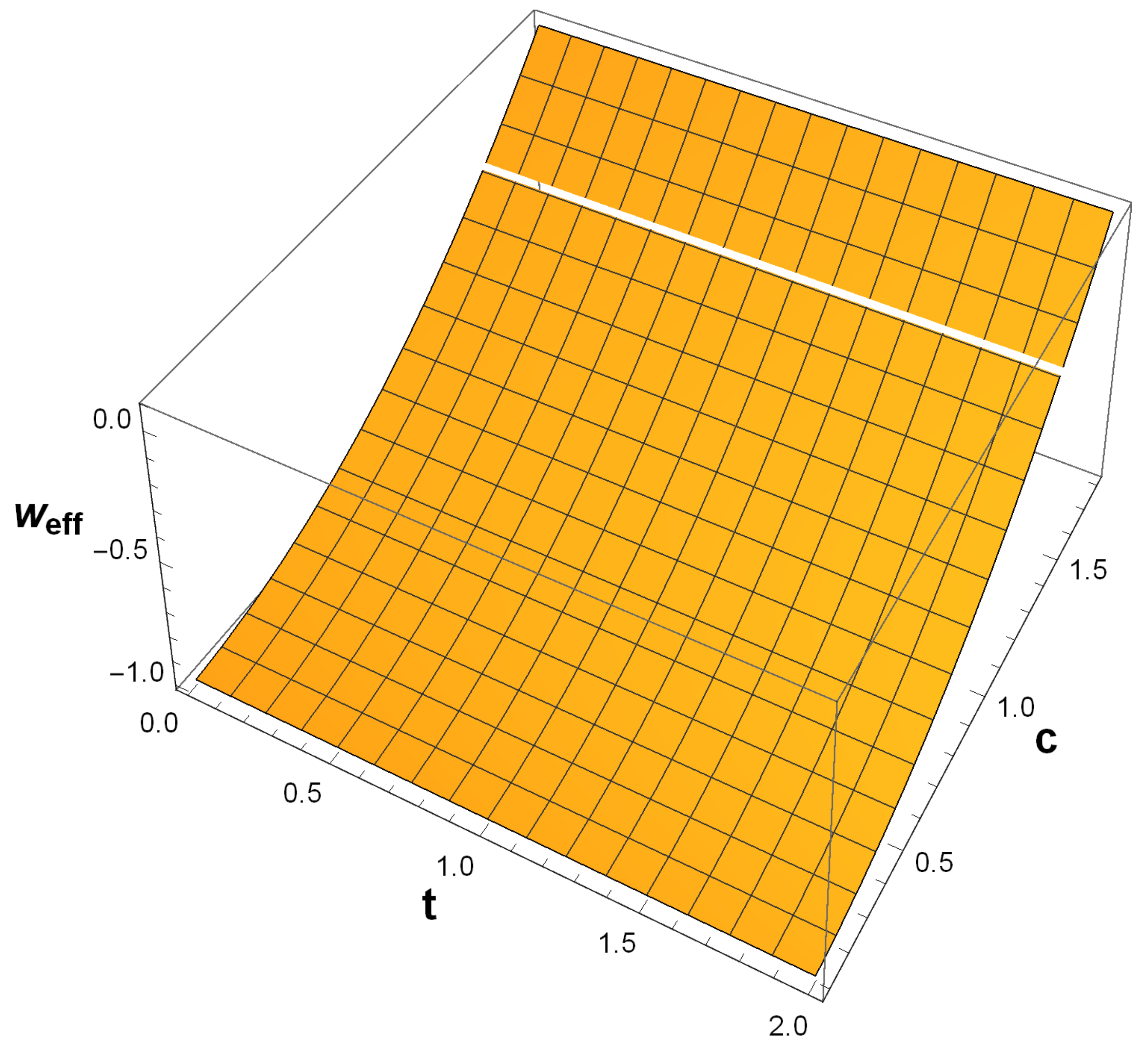 Symmetry 12 01559 g007 550