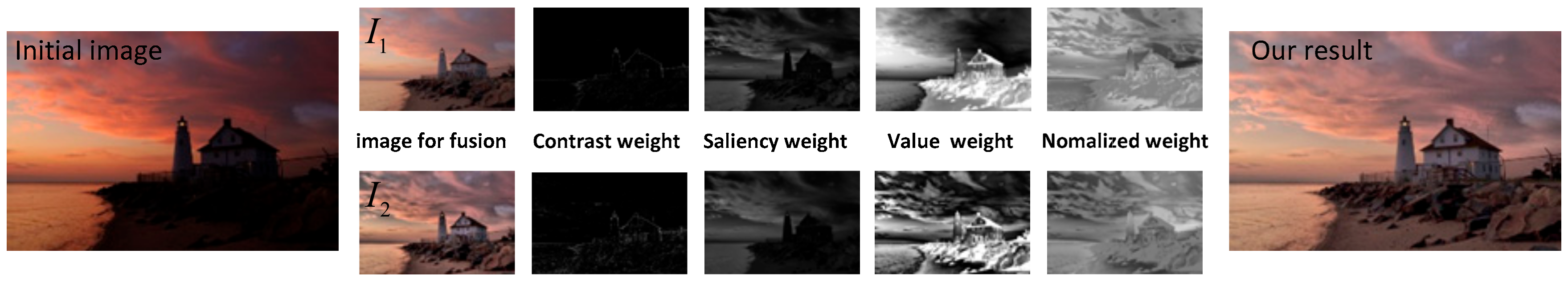 Symmetry 12 01561 g004