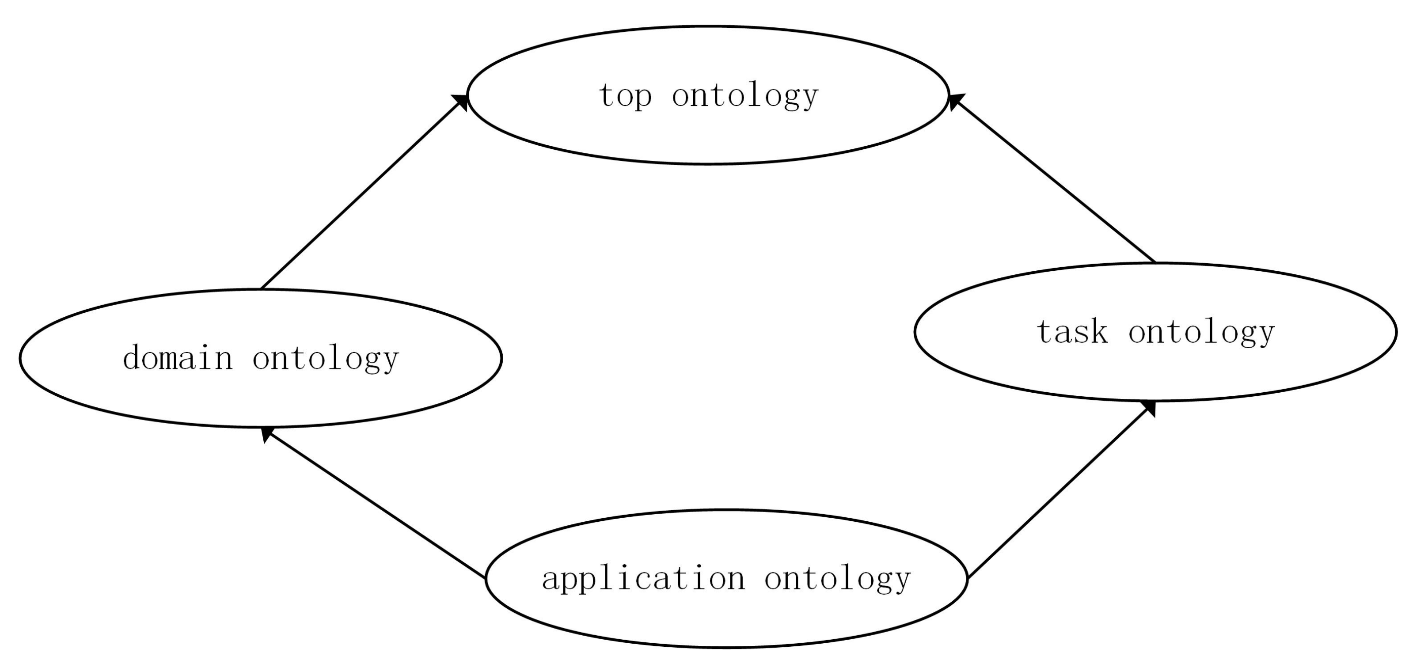 Symmetry 12 01562 g001