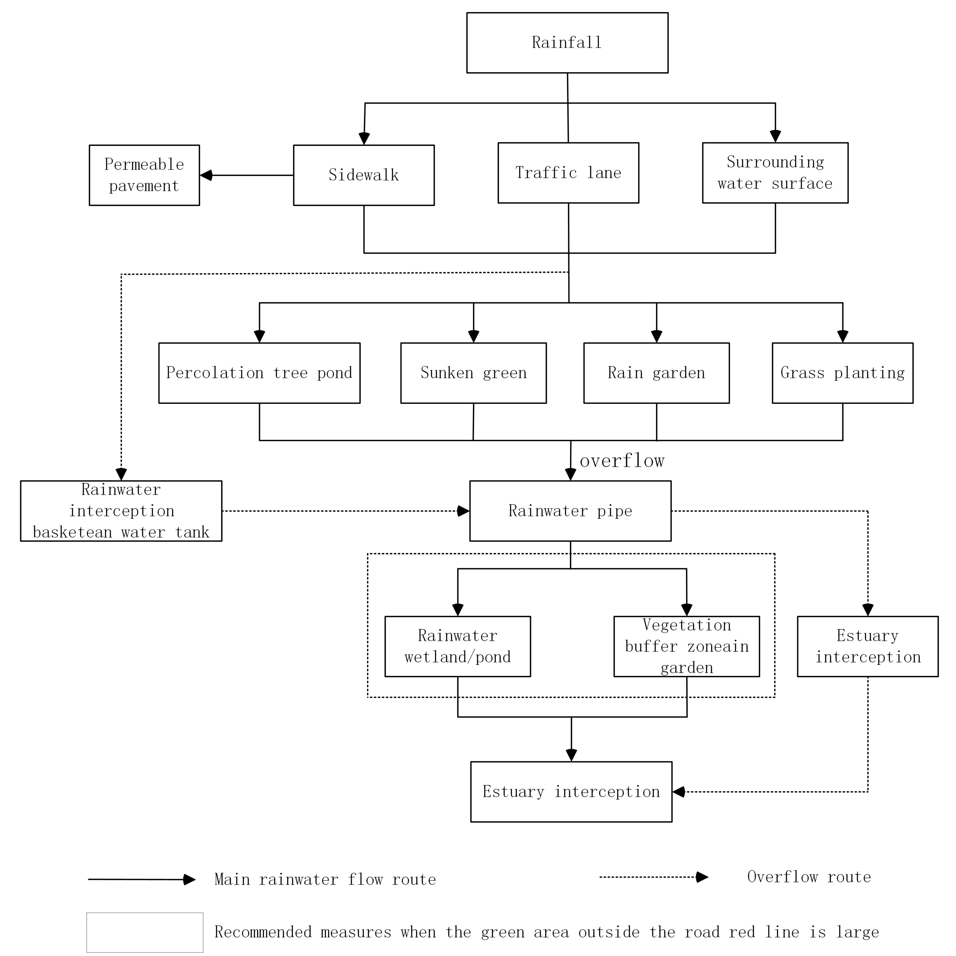 Symmetry 12 01562 g002
