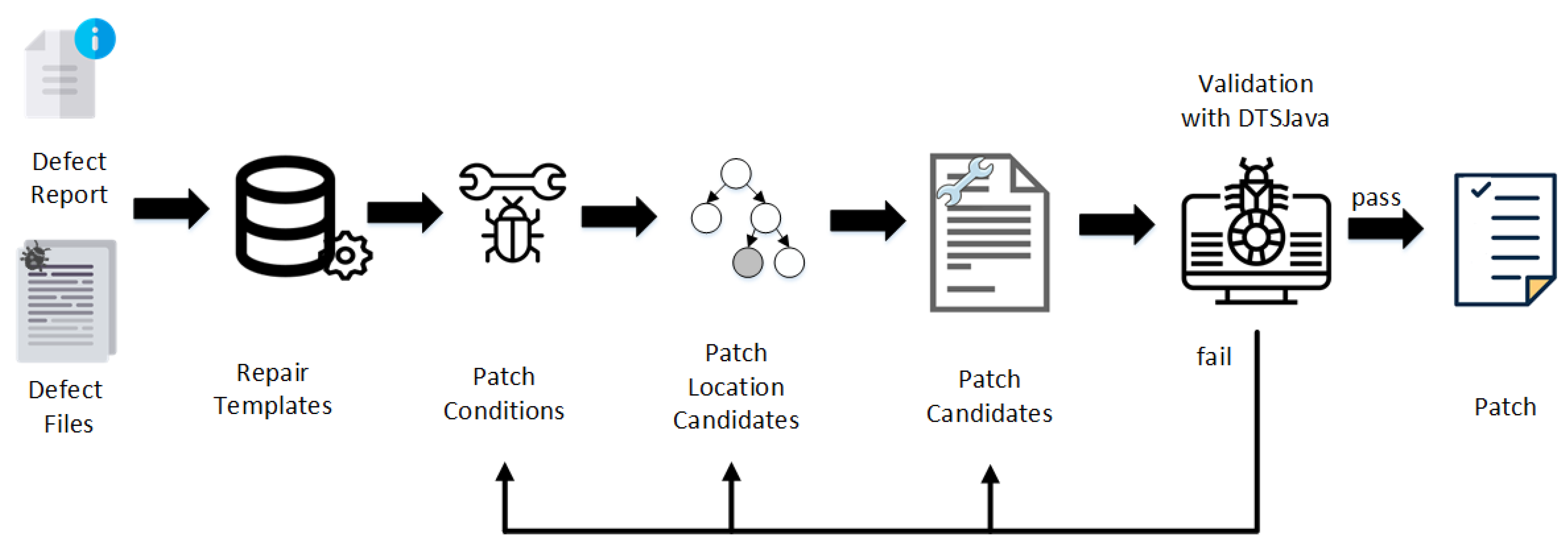 Symmetry 12 01563 g003