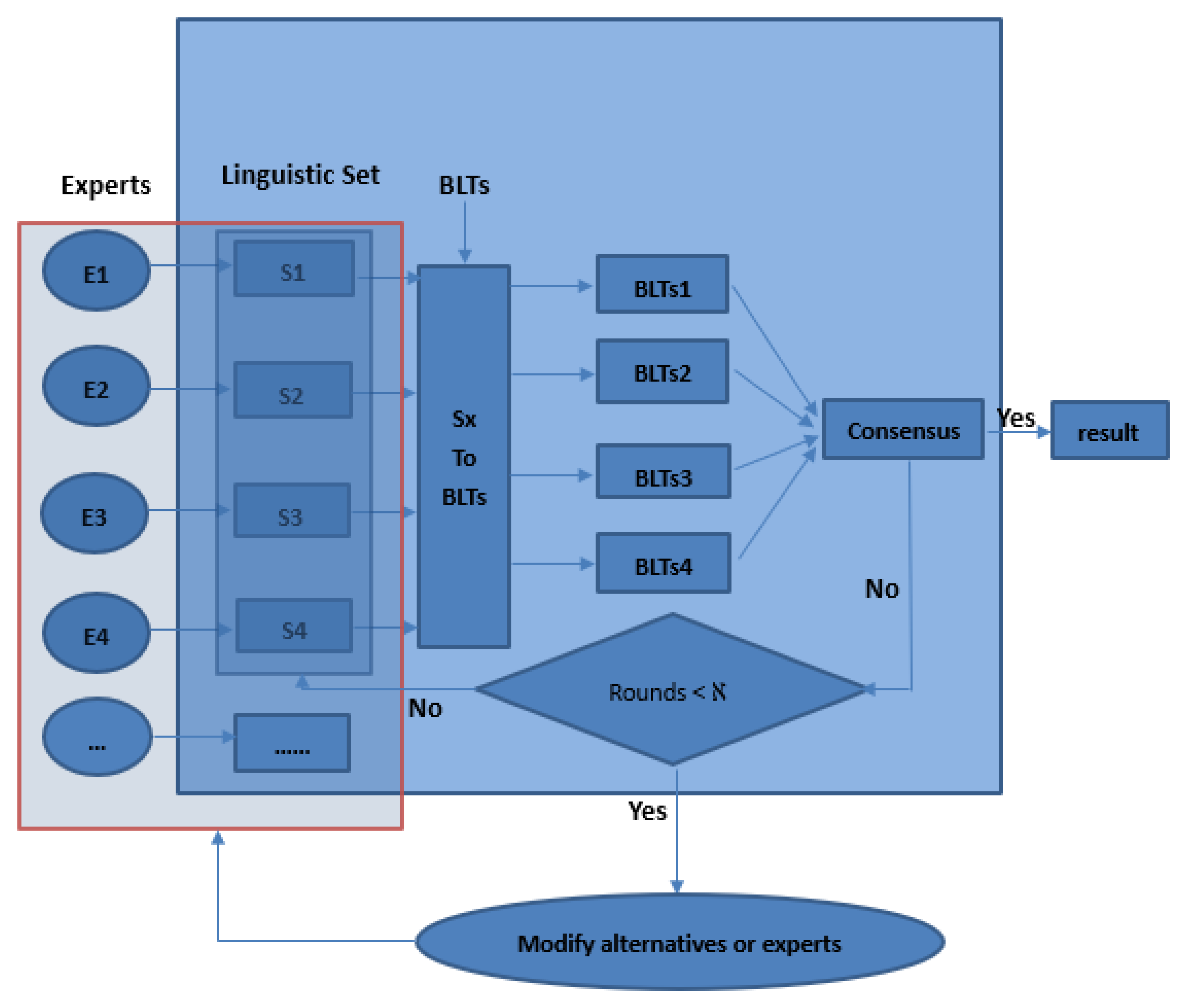 Symmetry 12 01564 g001