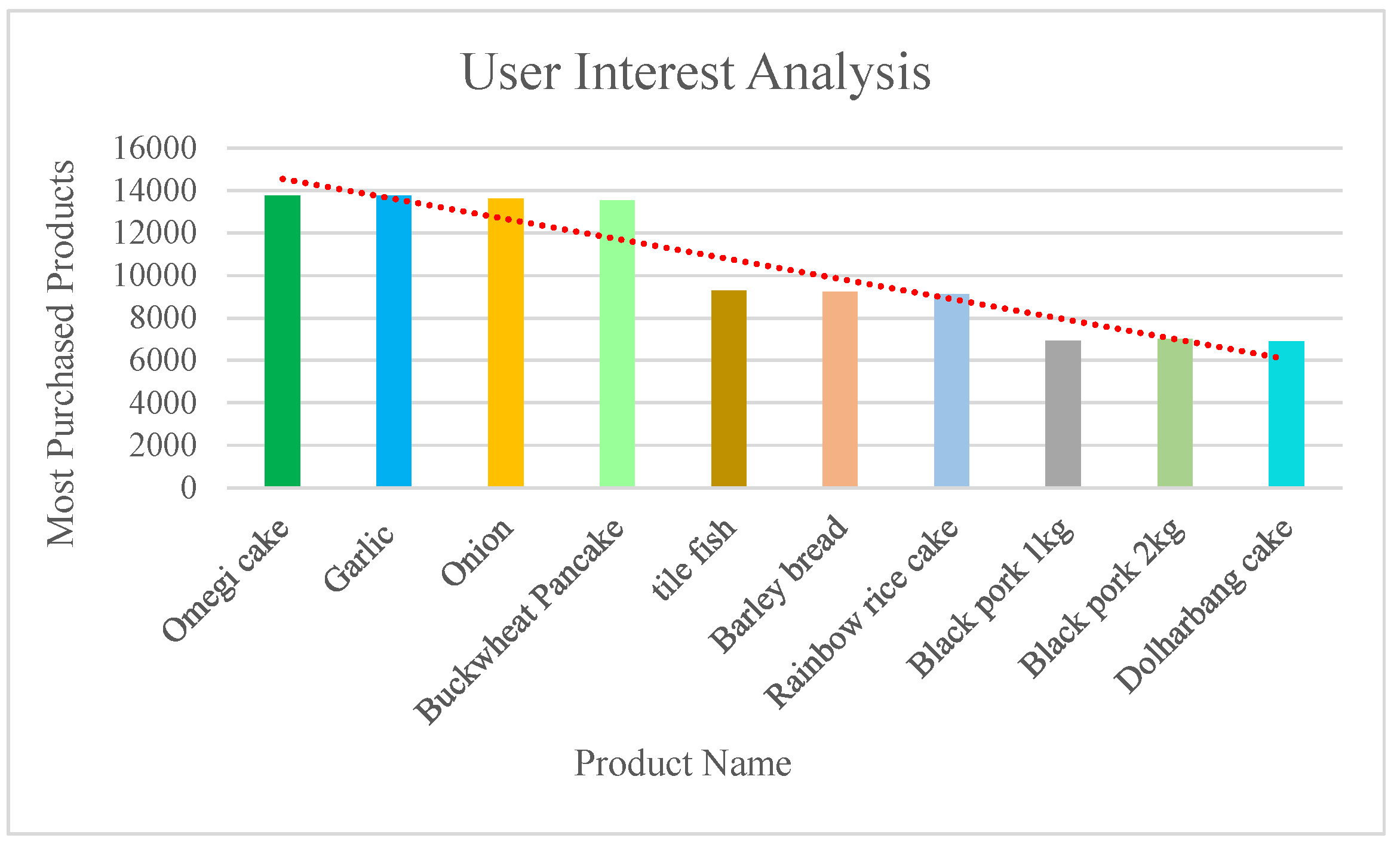 Symmetry 12 01566 g005