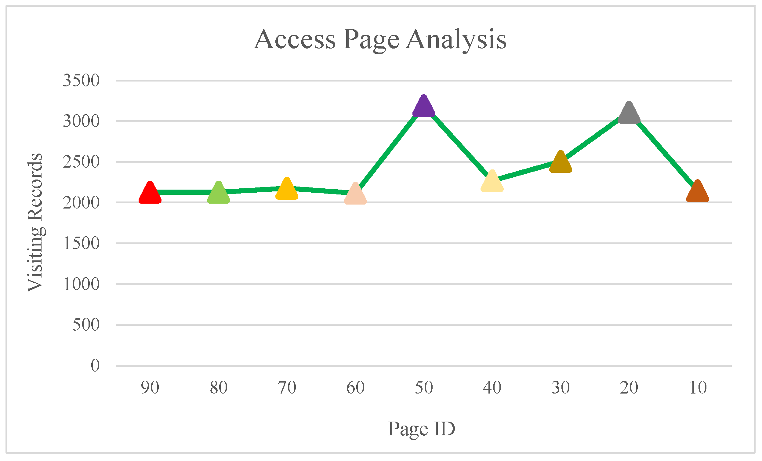 Symmetry 12 01566 g006