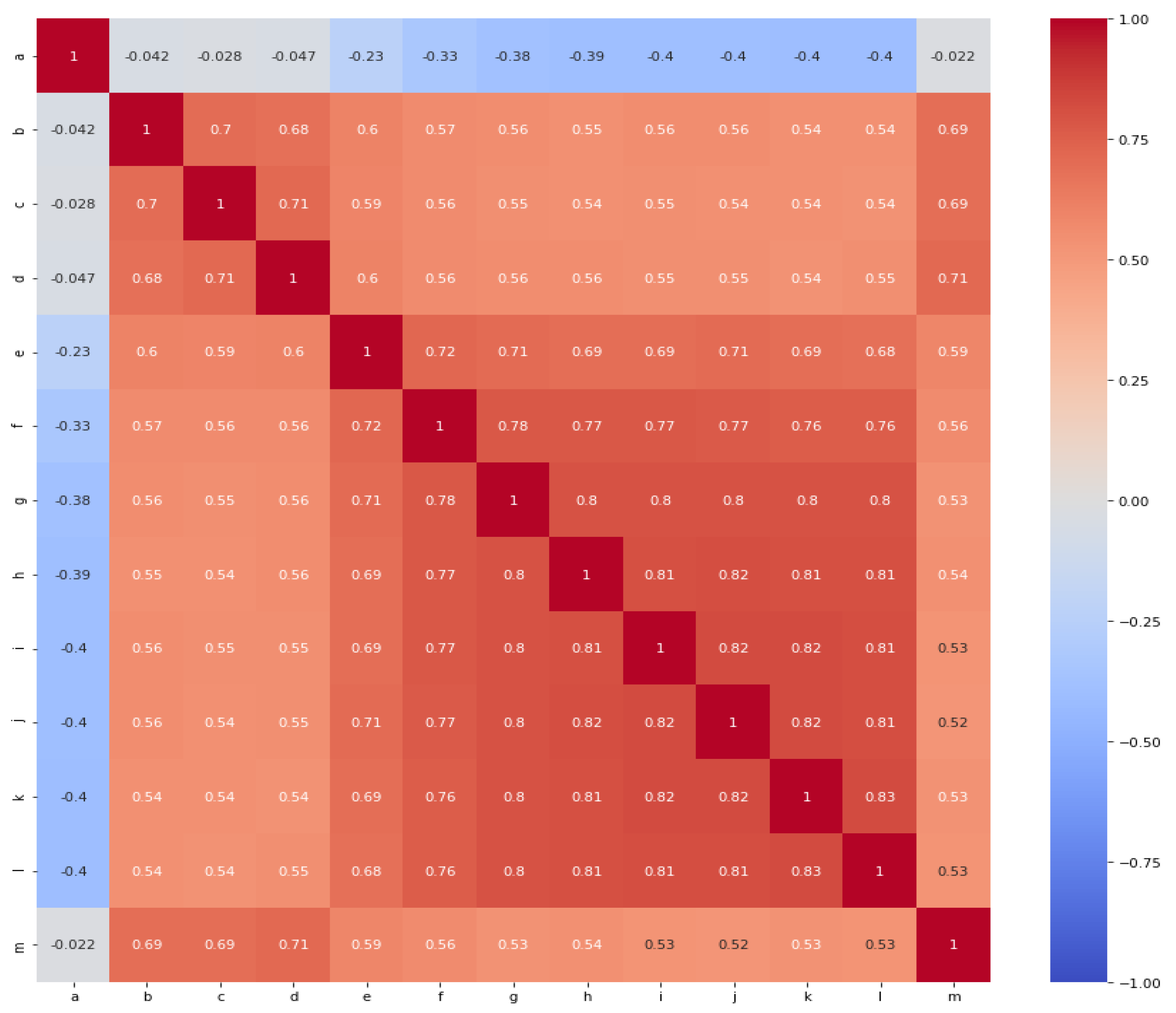 Symmetry 12 01566 g012