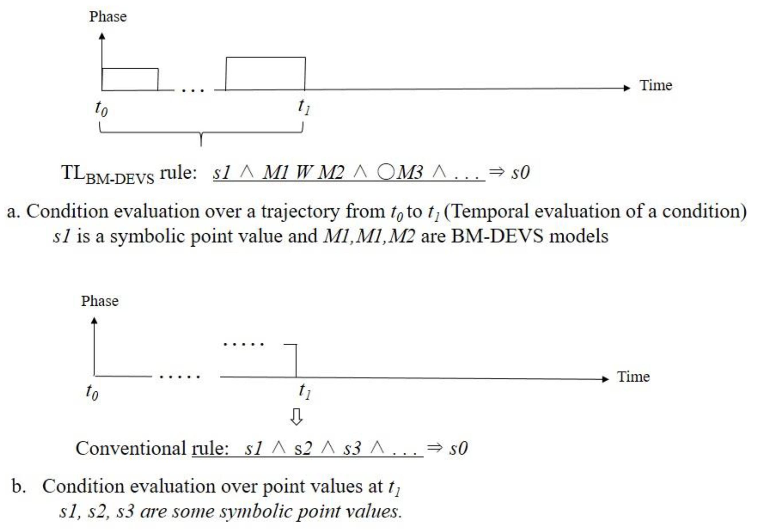 Symmetry 12 01568 g001