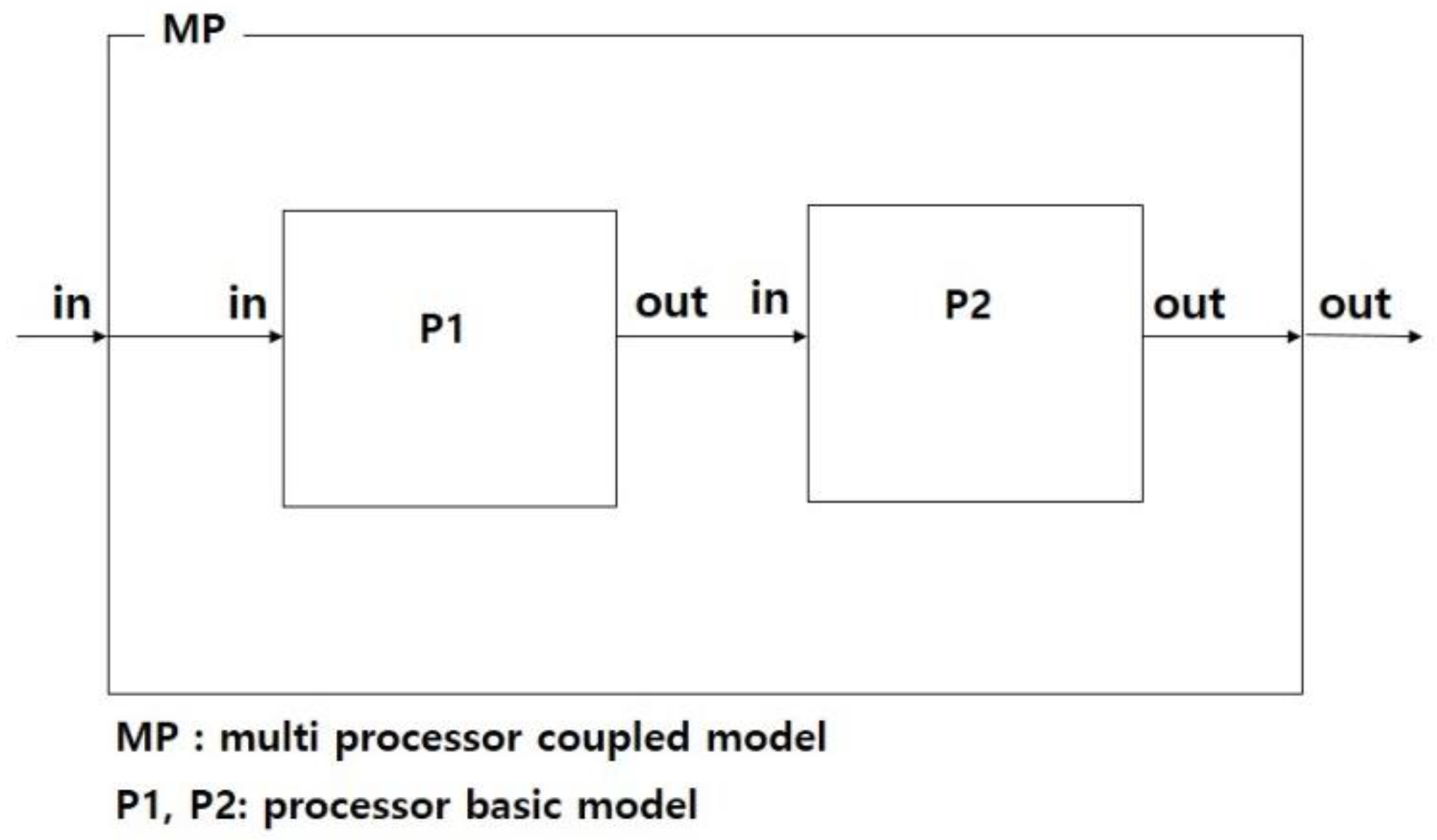 Symmetry 12 01568 g002