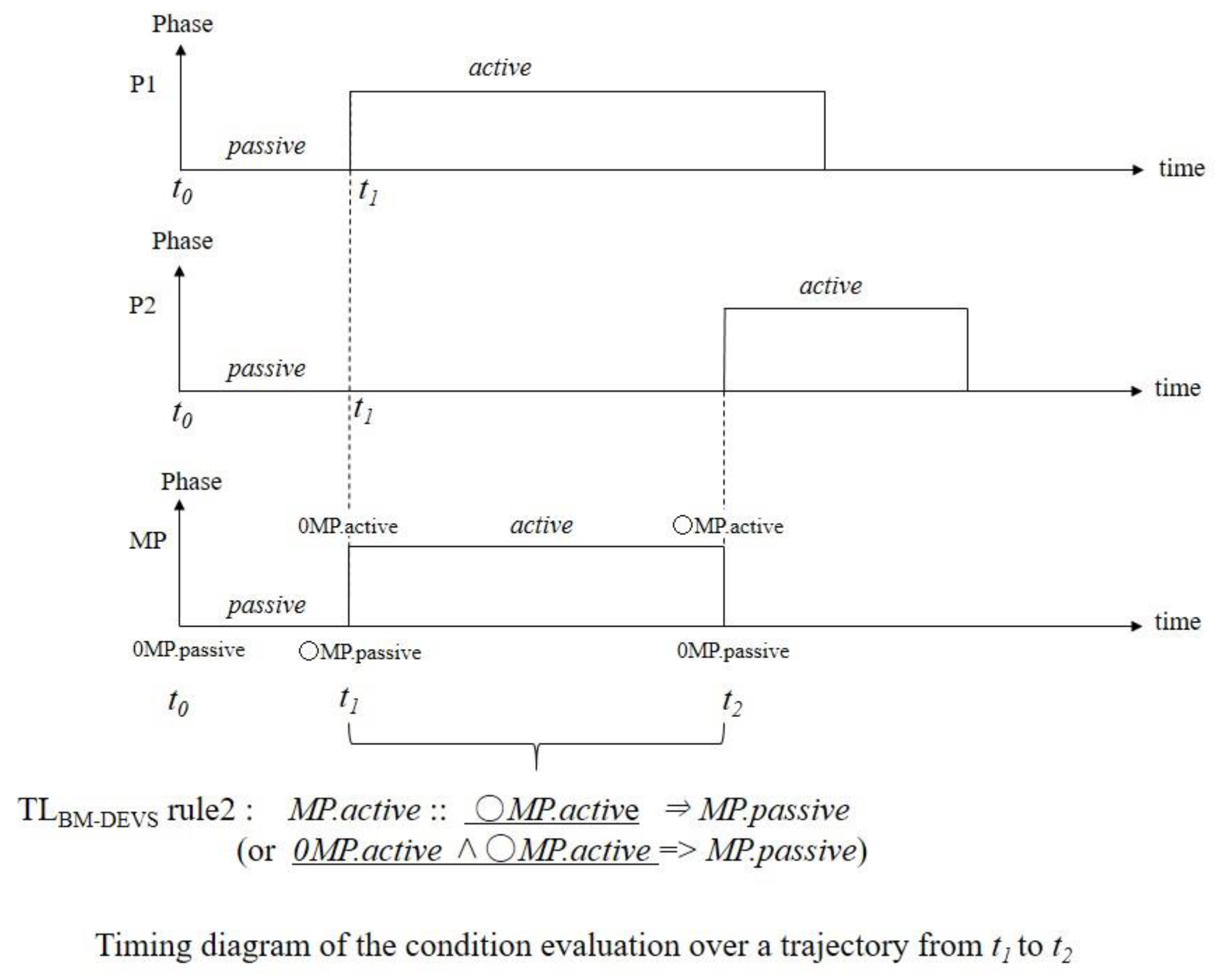Symmetry 12 01568 g006