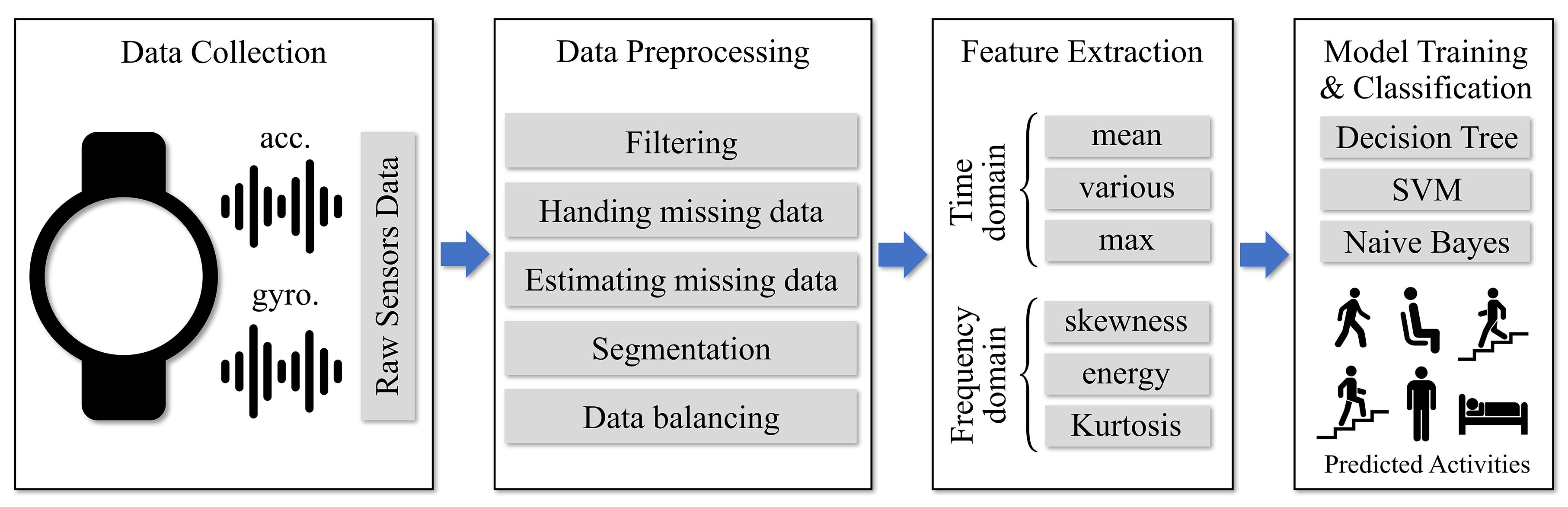 Symmetry 12 01570 g001