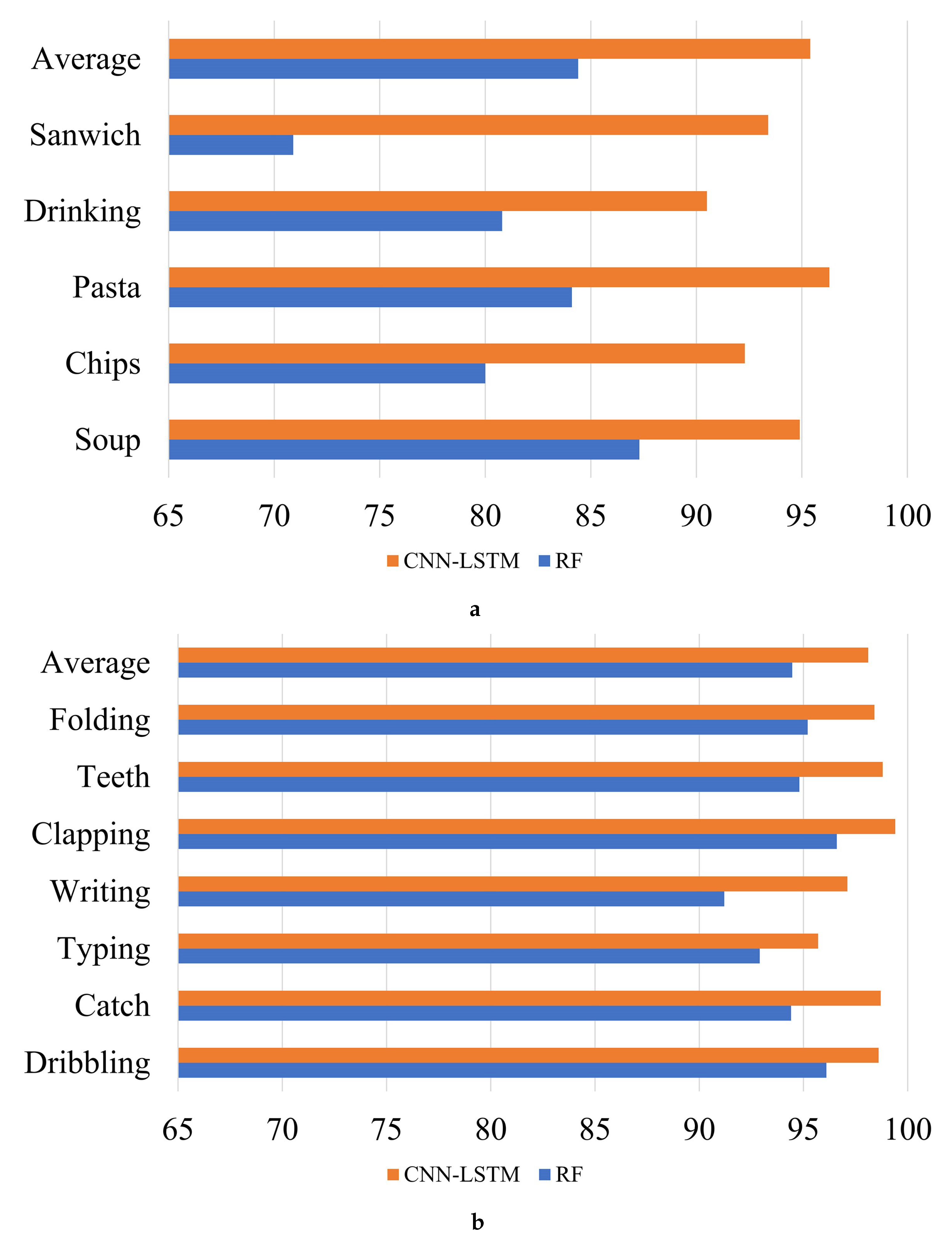 Symmetry 12 01570 g012