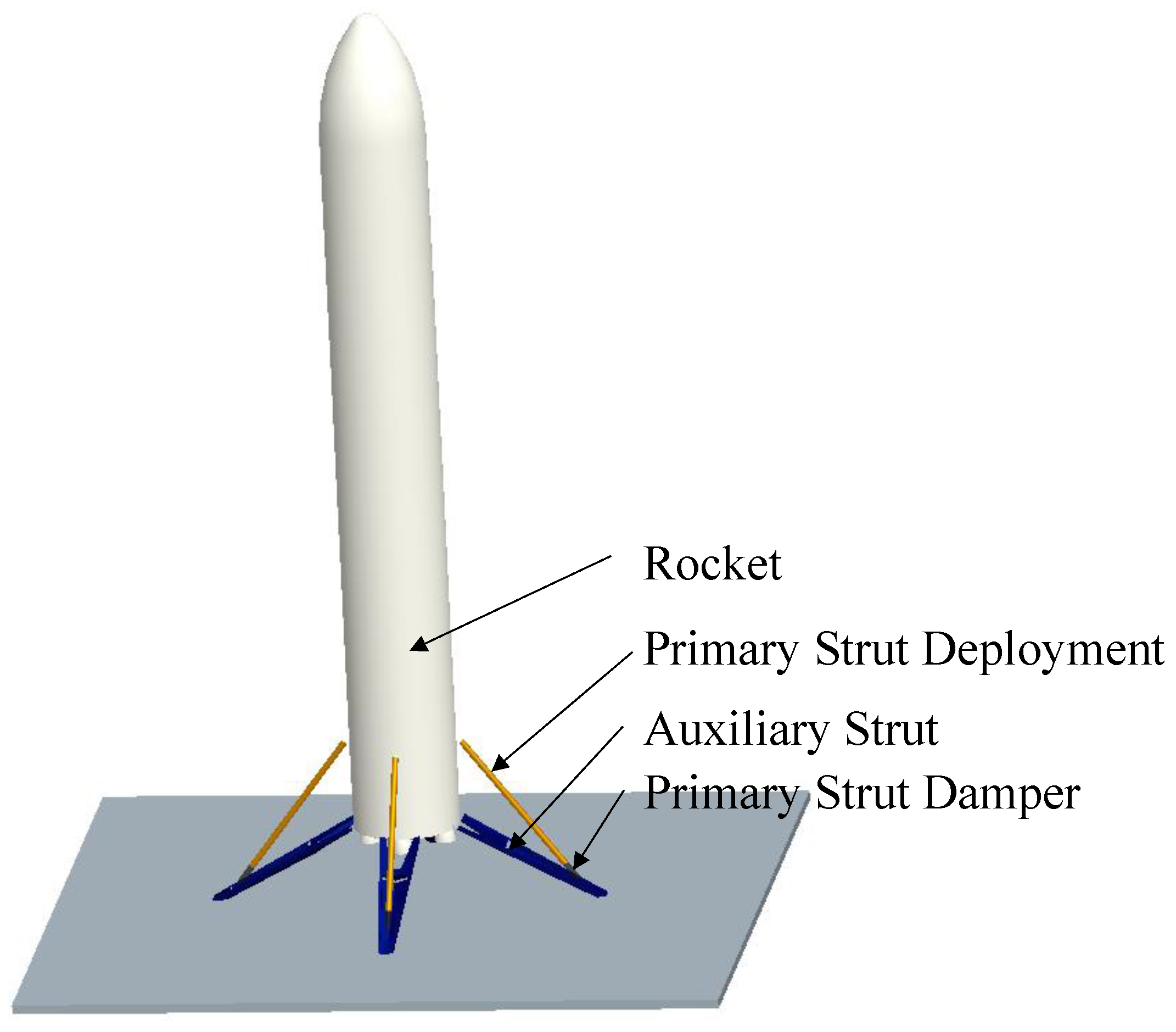 Symmetry | Free Full-Text | Parameterized Design and Dynamic Analysis of a  Reusable Launch Vehicle Landing System with Semi-Active Control