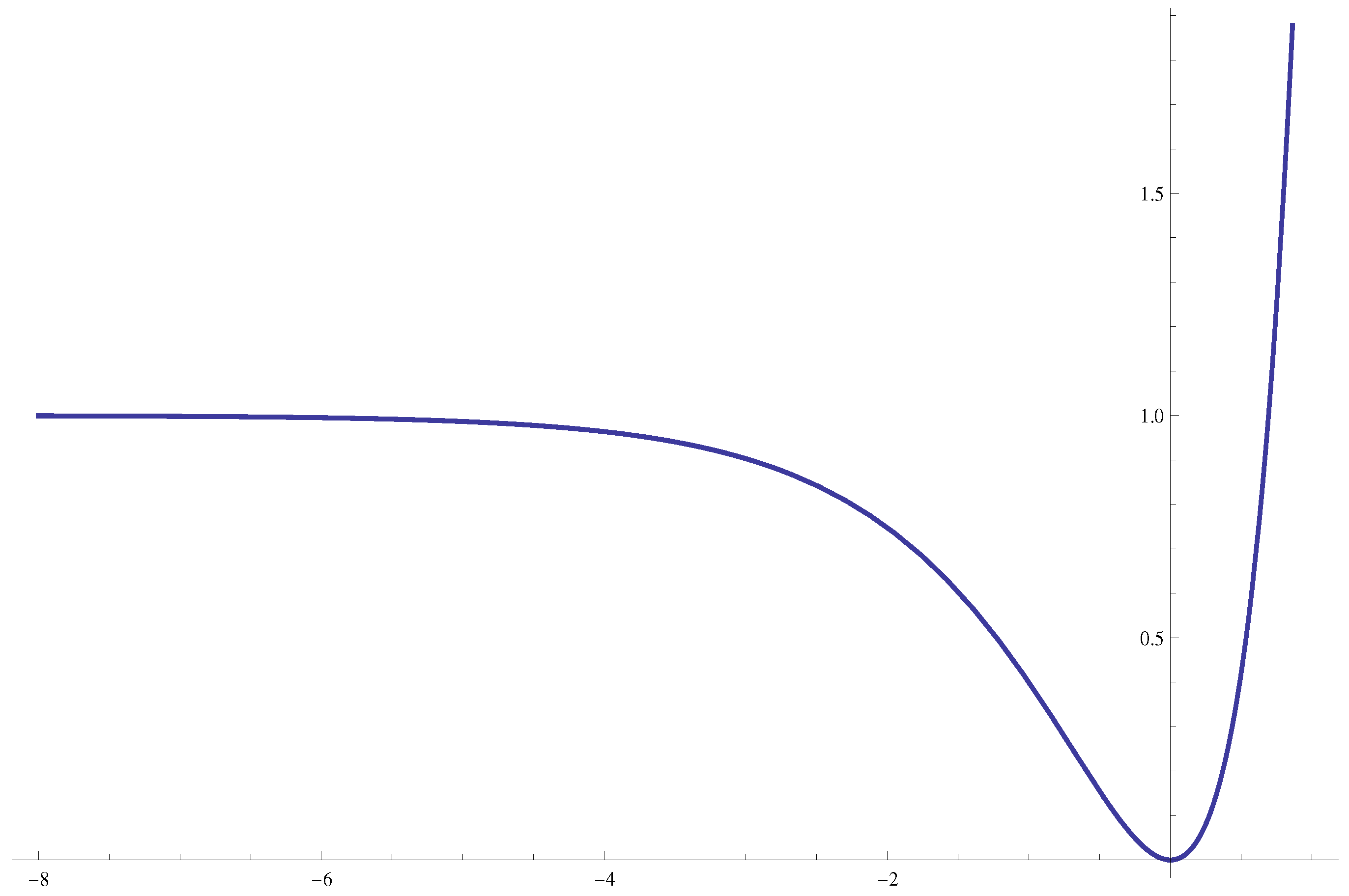 Symmetry 12 01573 g001 Symmetry 12 01573 g001