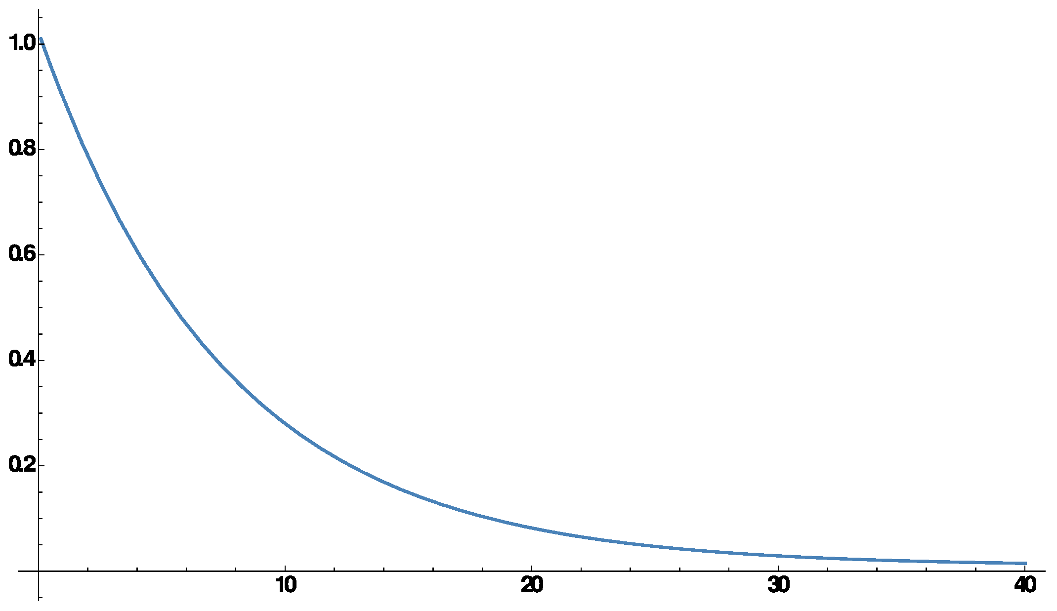 Symmetry 12 01573 g004 Symmetry 12 01573 g004