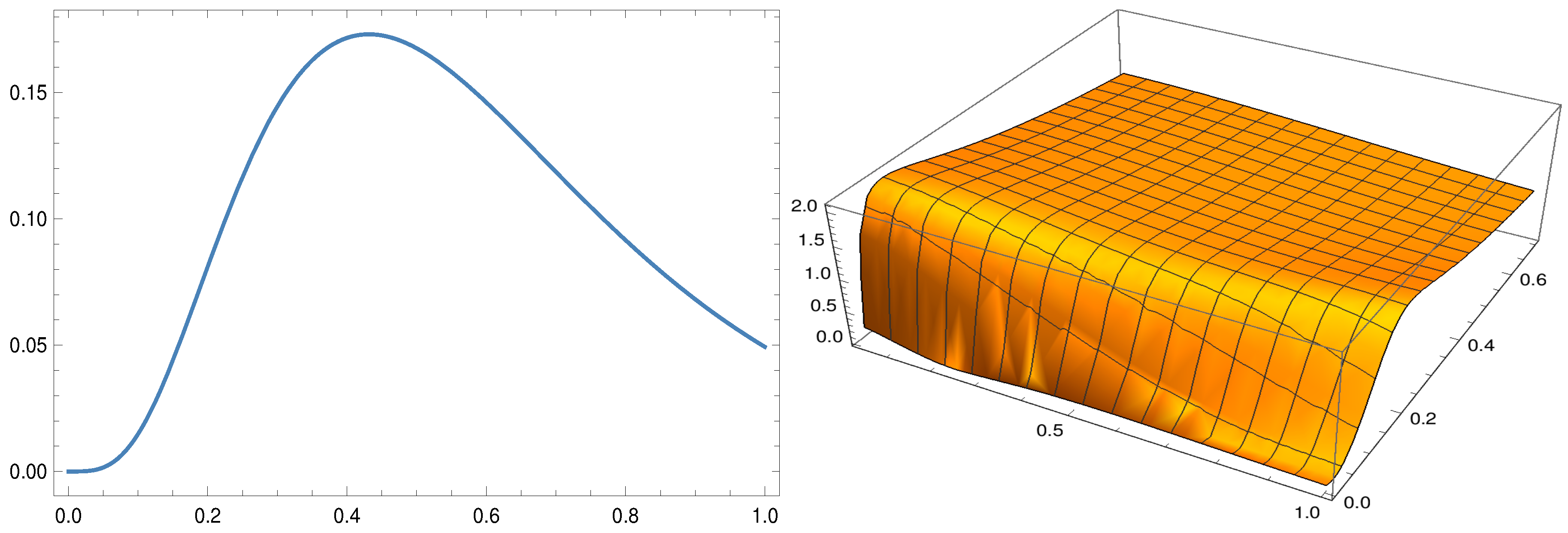 Symmetry 12 01573 g007 Symmetry 12 01573 g007