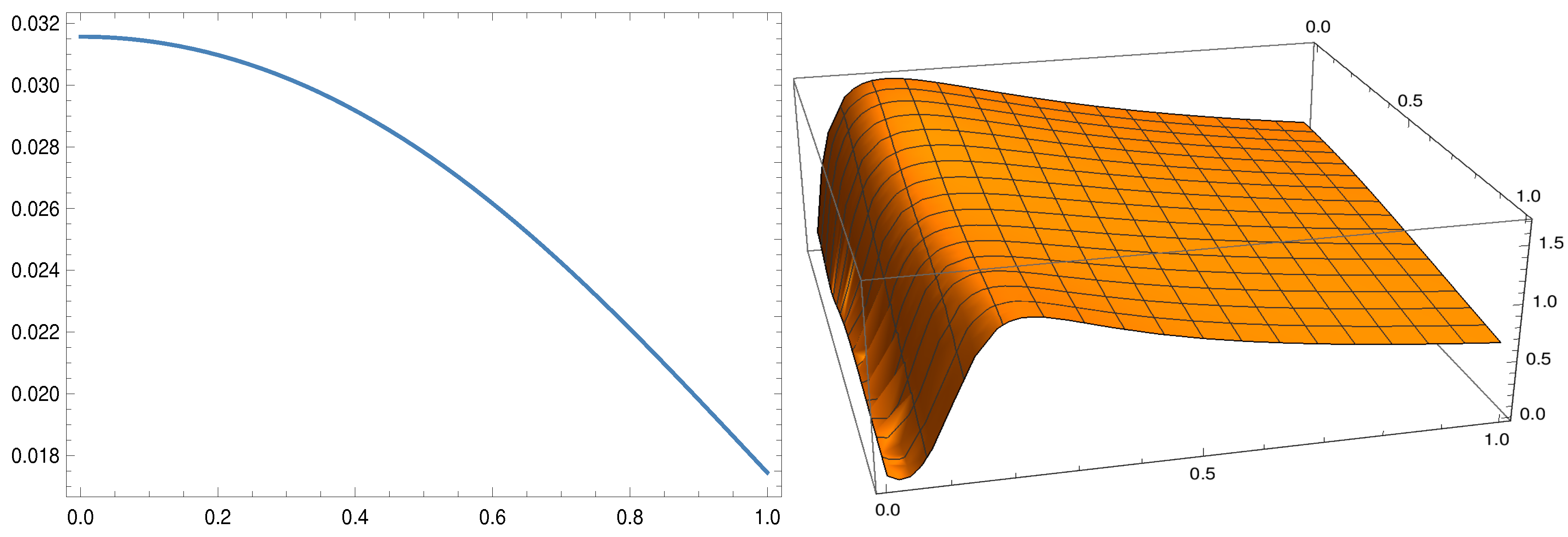 Symmetry 12 01573 g008 Symmetry 12 01573 g008