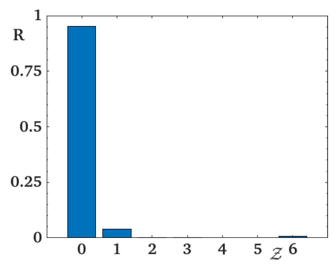 Symmetry 12 01574 g008