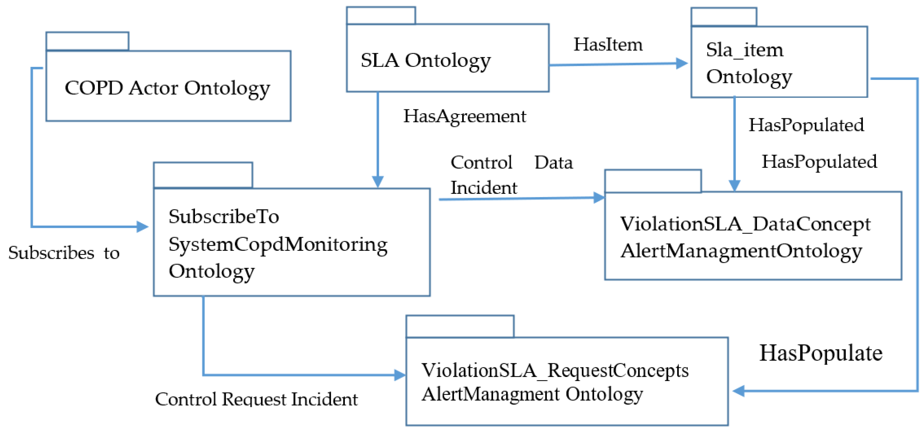 Symmetry 12 01575 g005