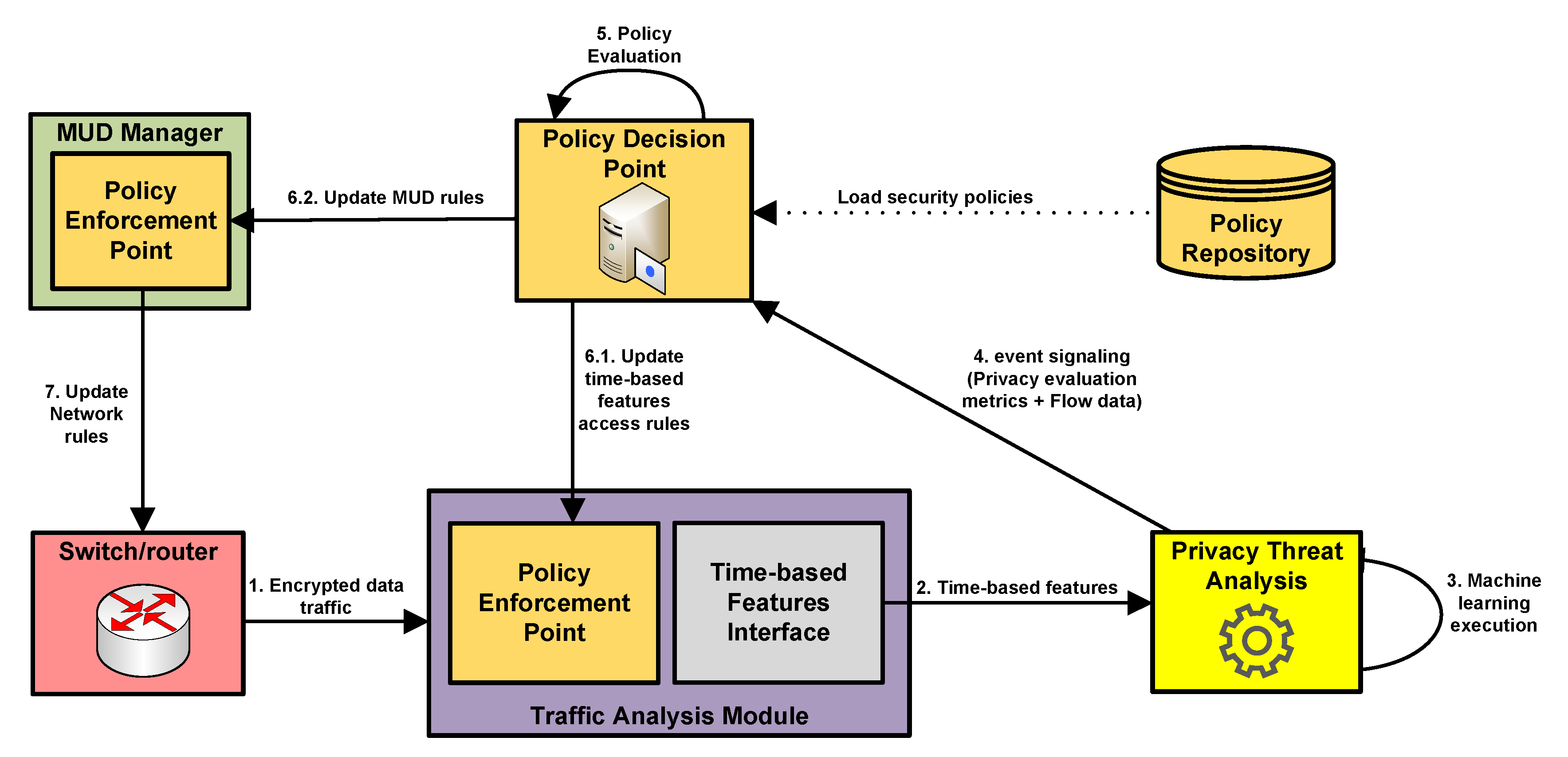Symmetry 12 01576 g002