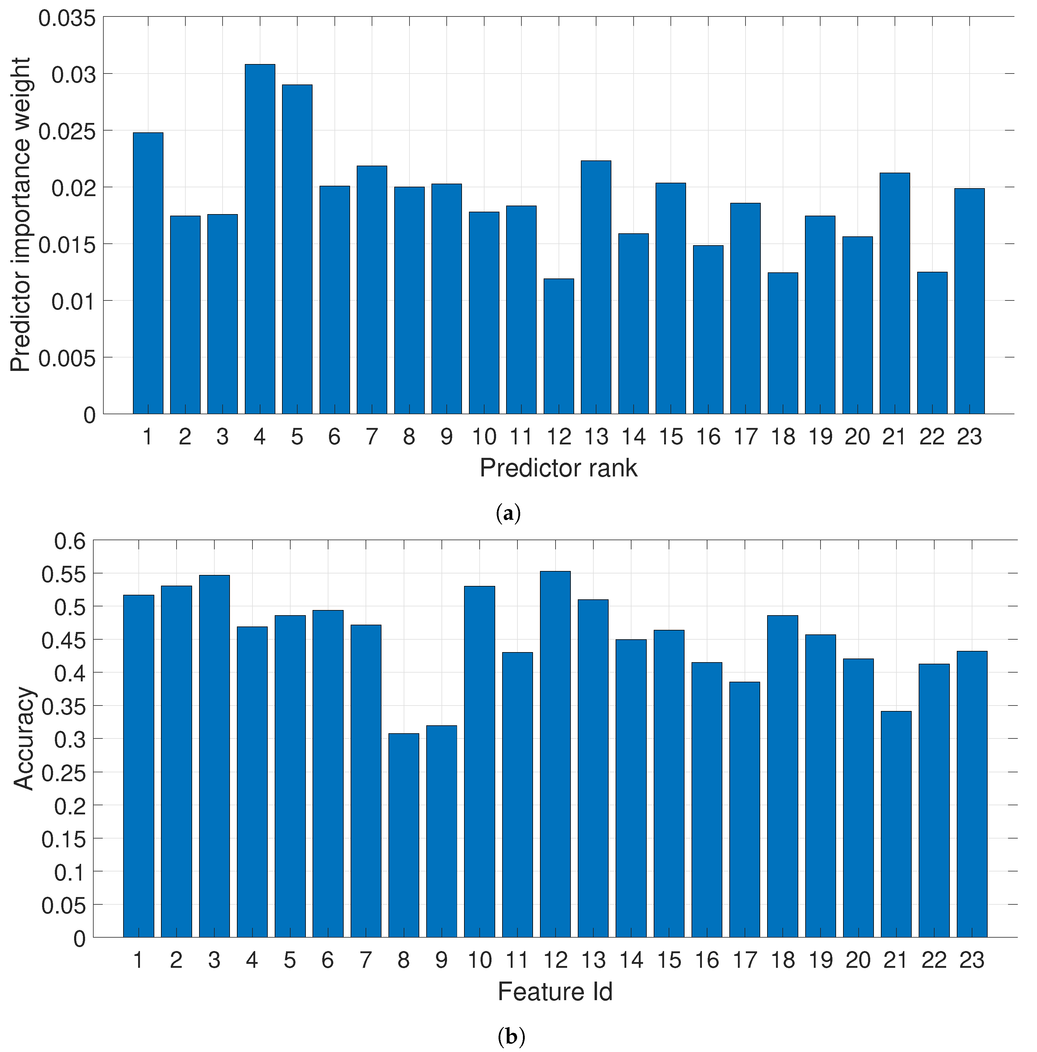 Symmetry 12 01576 g004